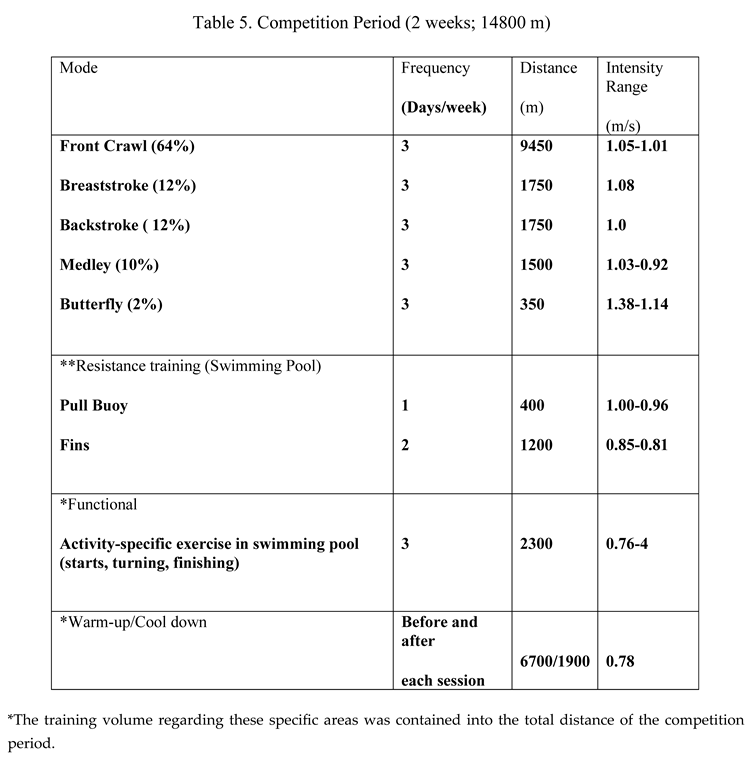 Preprints 186760 i005