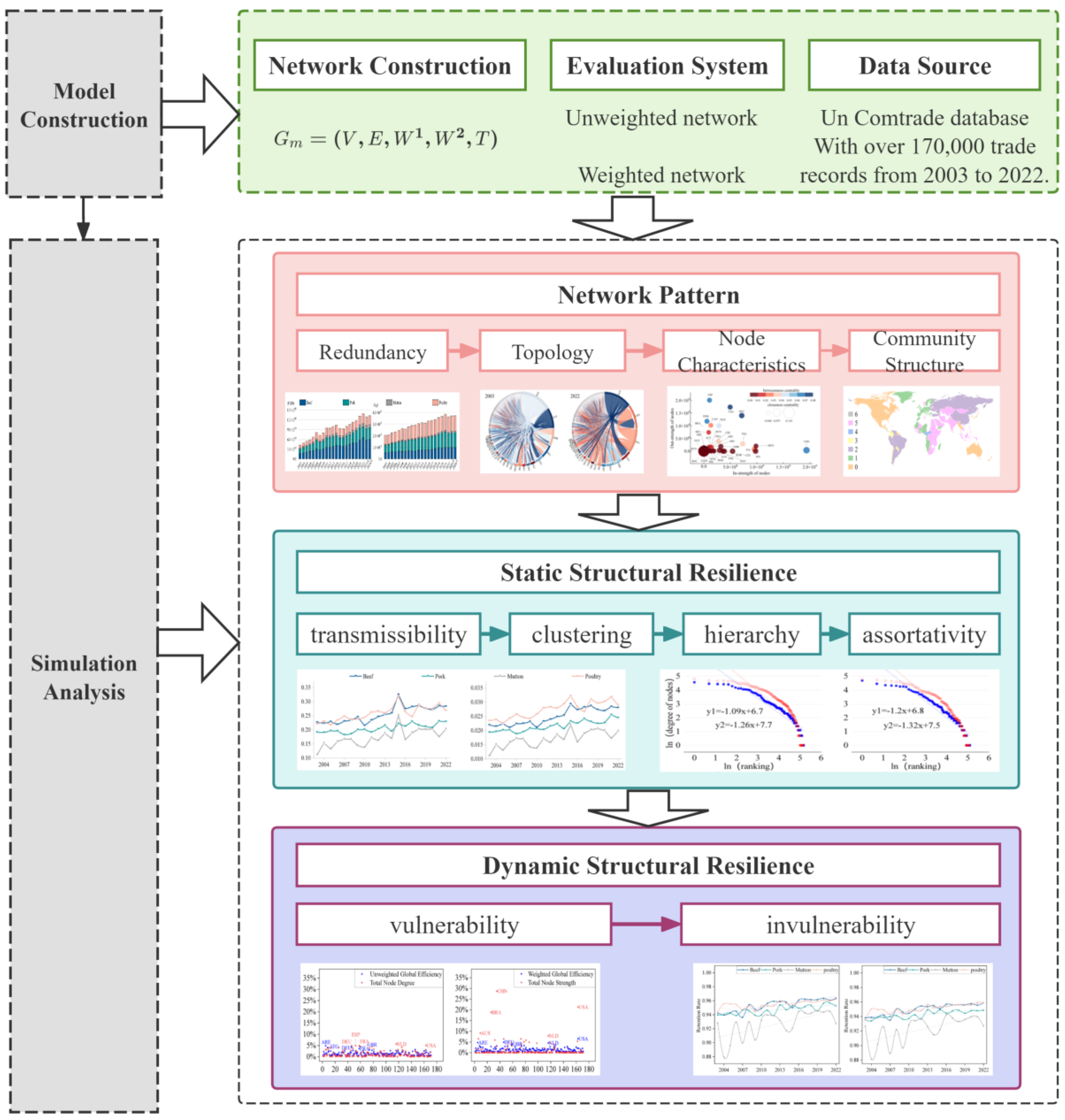 Preprints 153301 g002