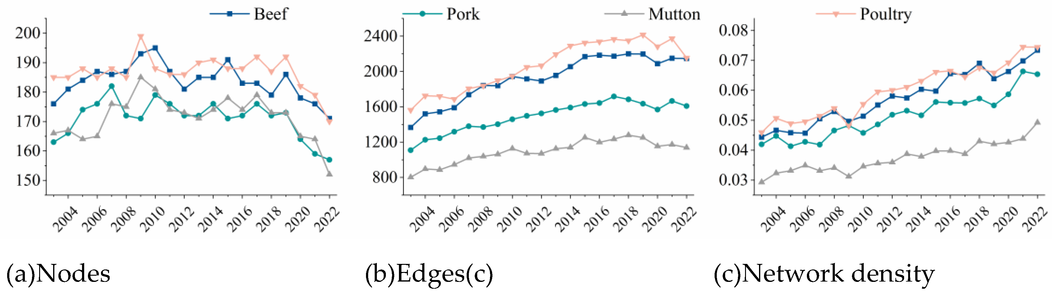 Preprints 153301 g003