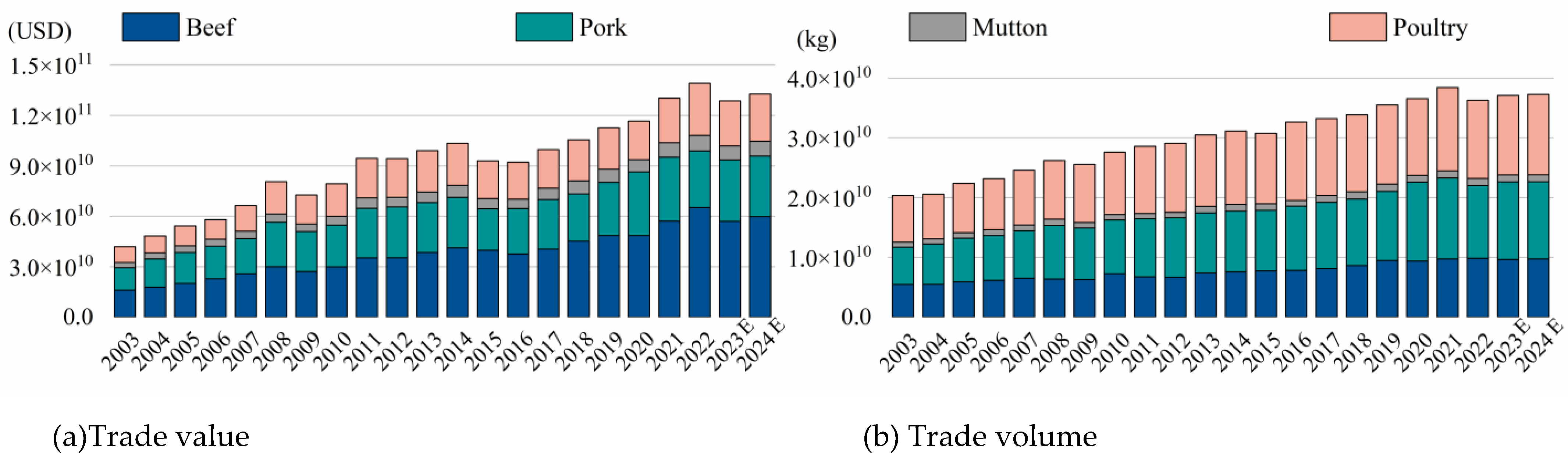 Preprints 153301 g004