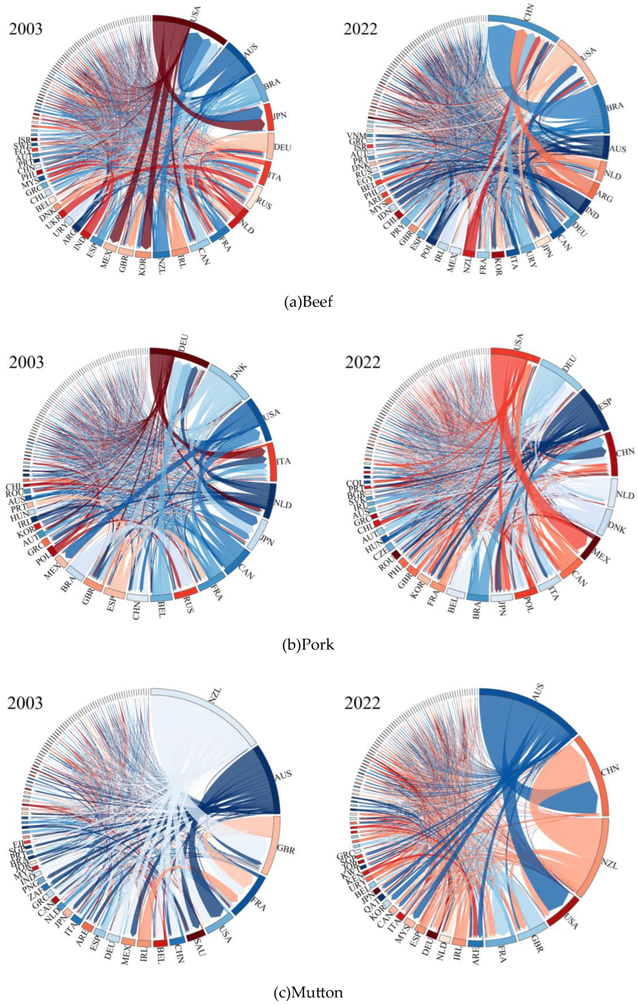 Preprints 153301 g005a