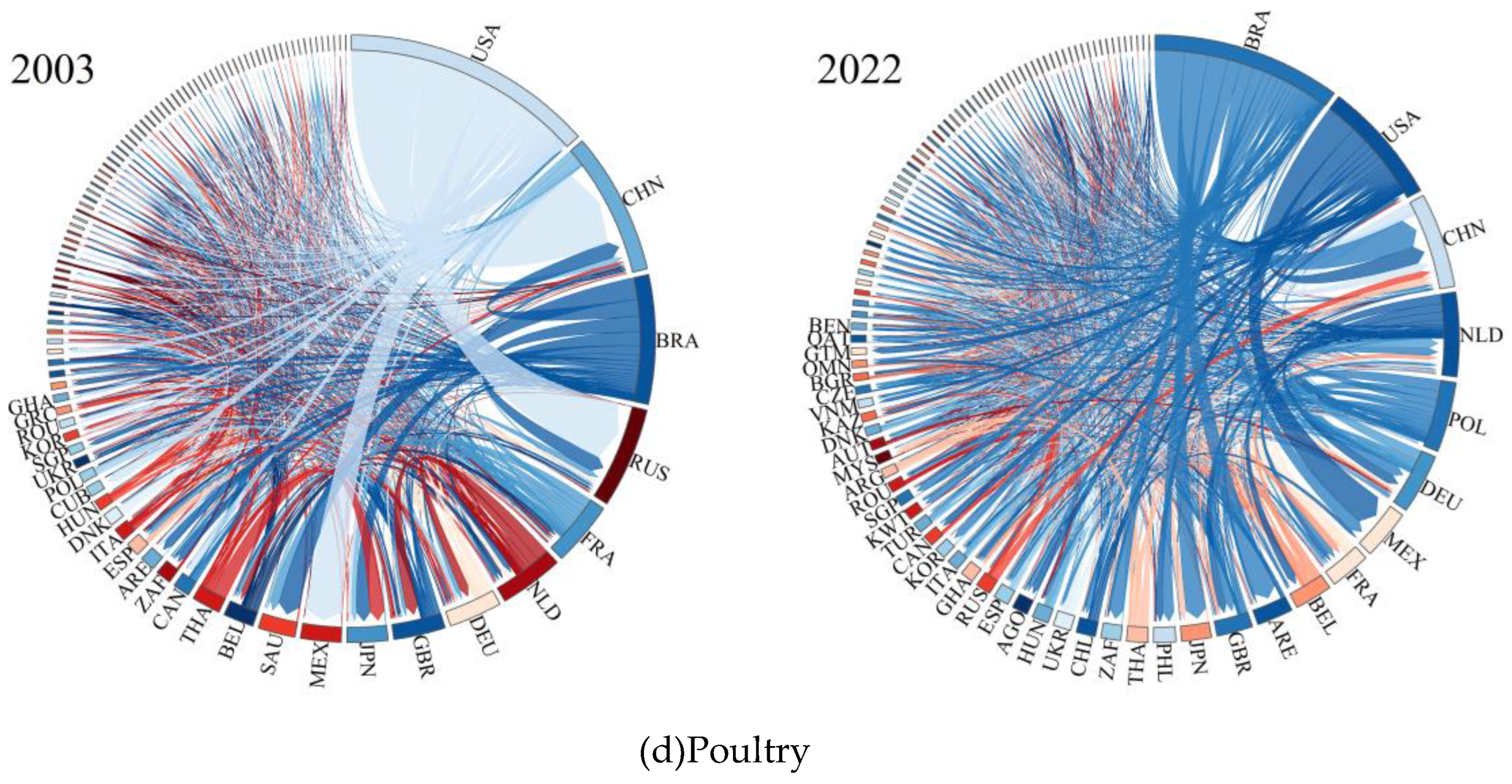 Preprints 153301 g005b