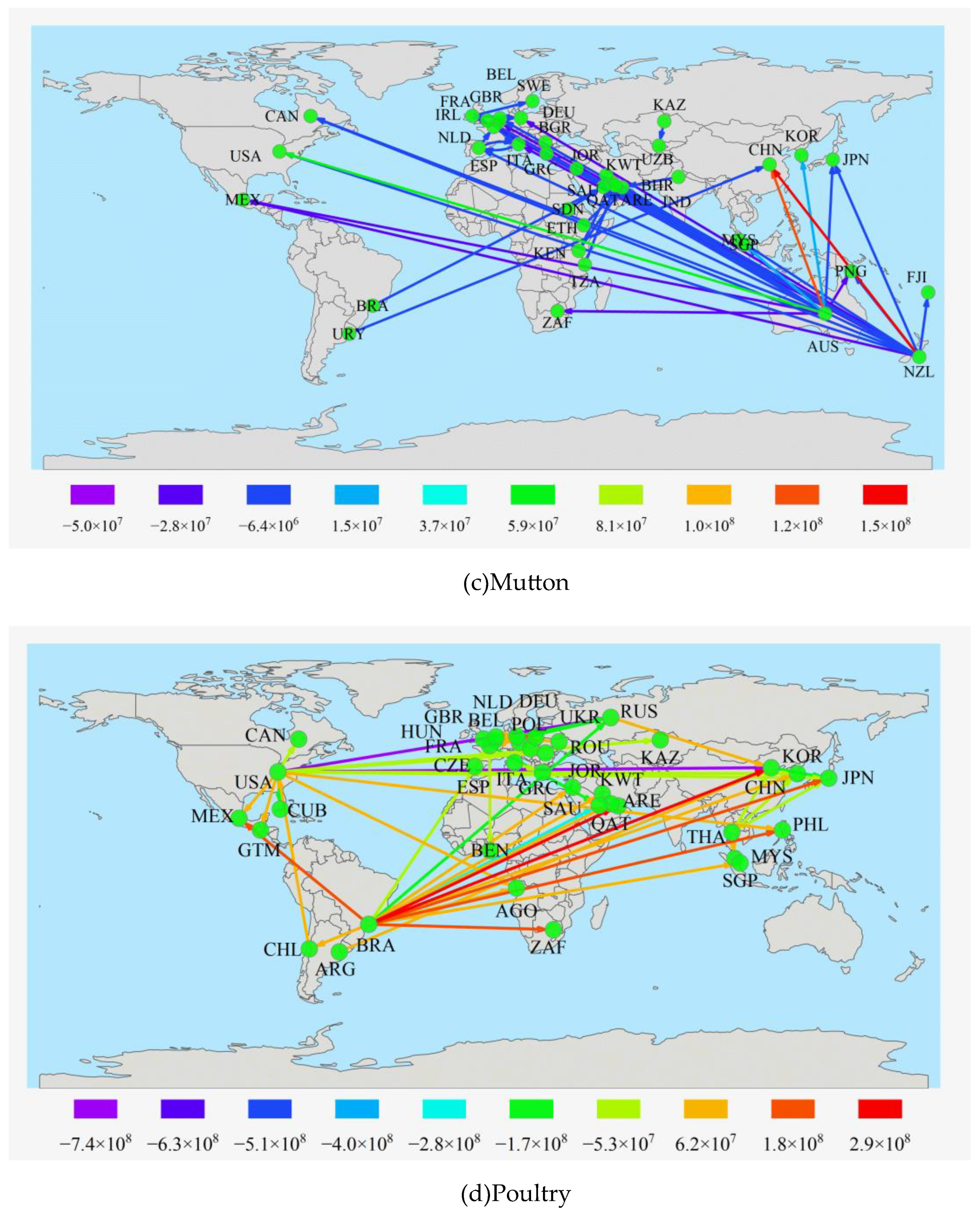 Preprints 153301 g007b