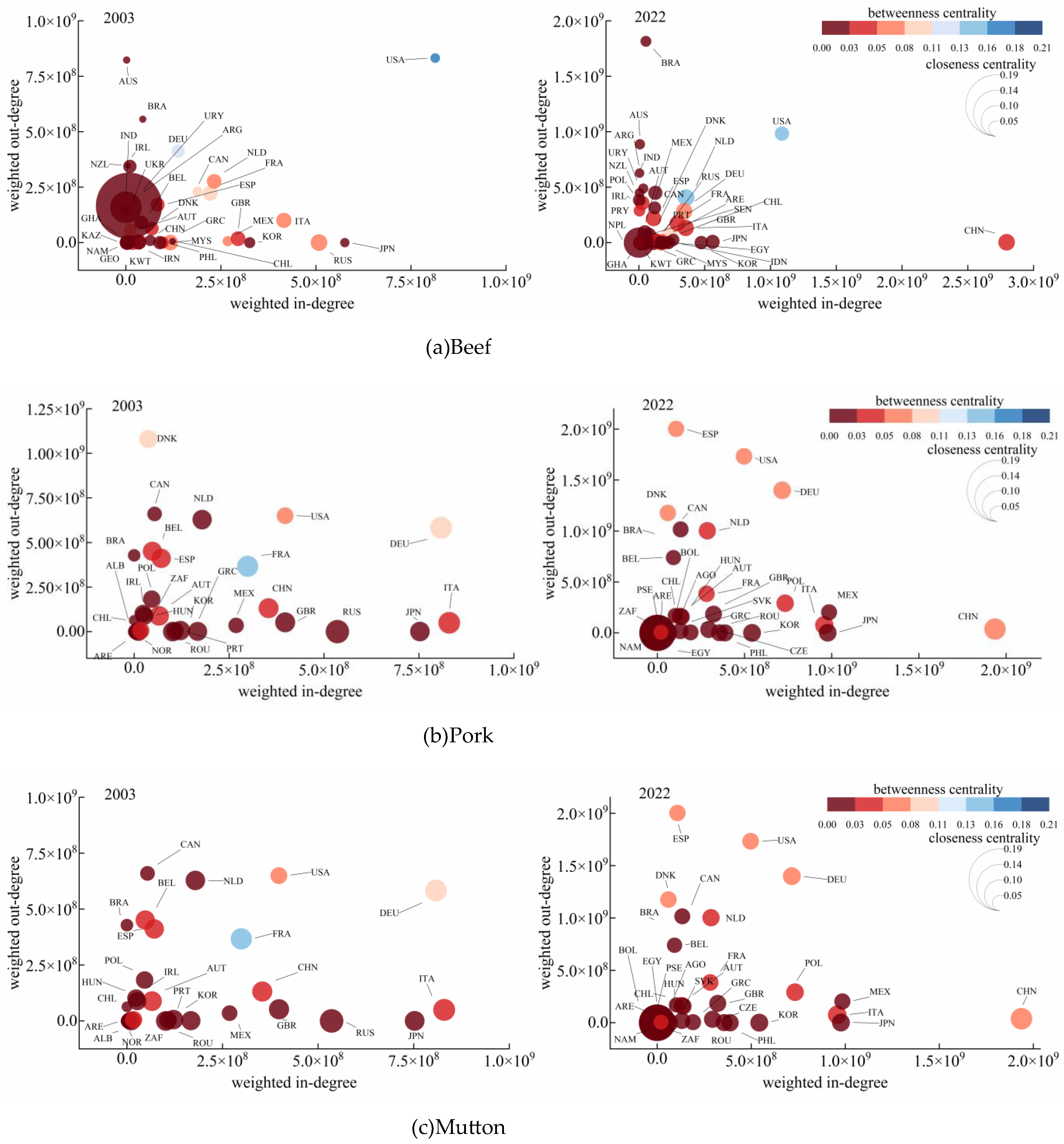 Preprints 153301 g008a