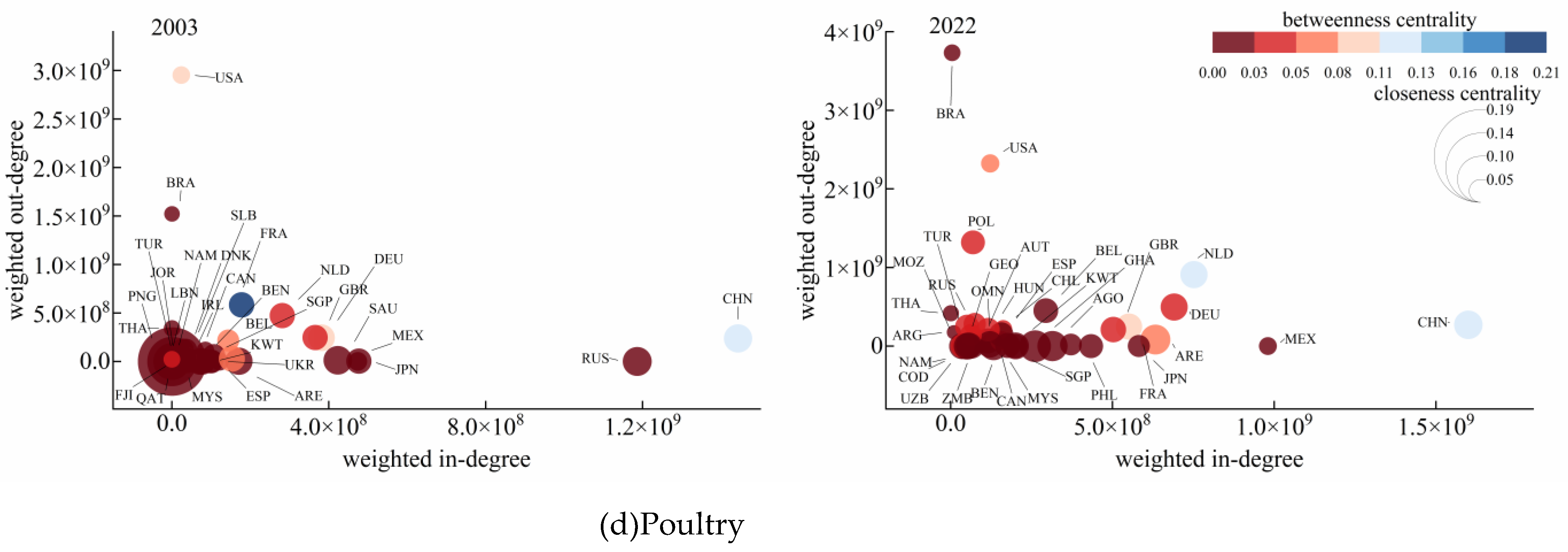 Preprints 153301 g008b