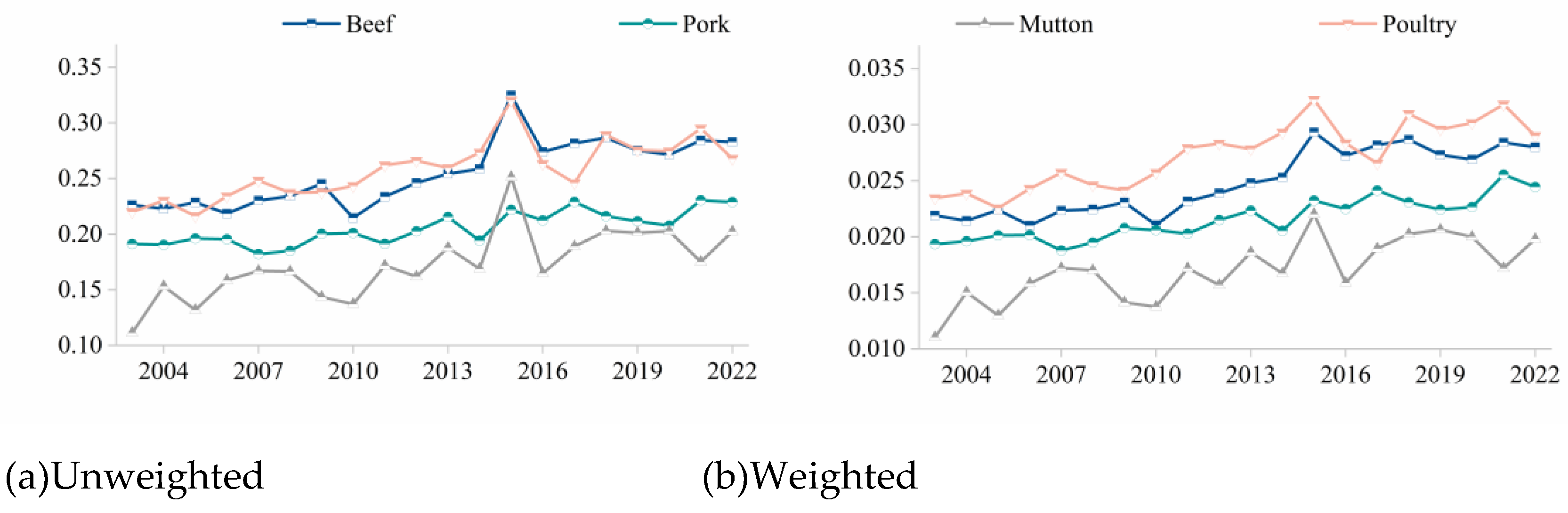 Preprints 153301 g010