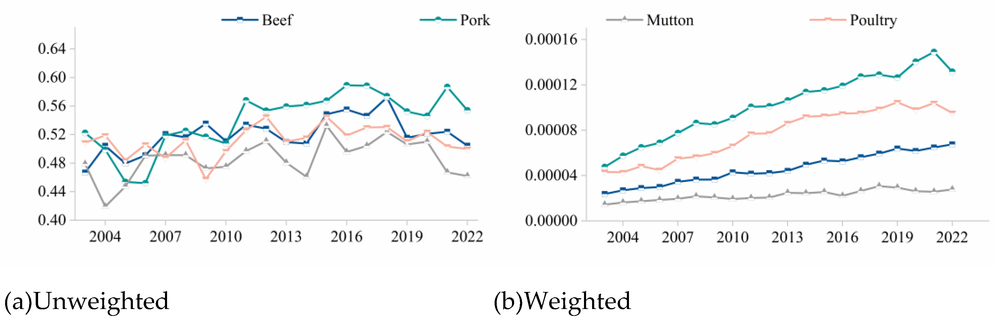 Preprints 153301 g011