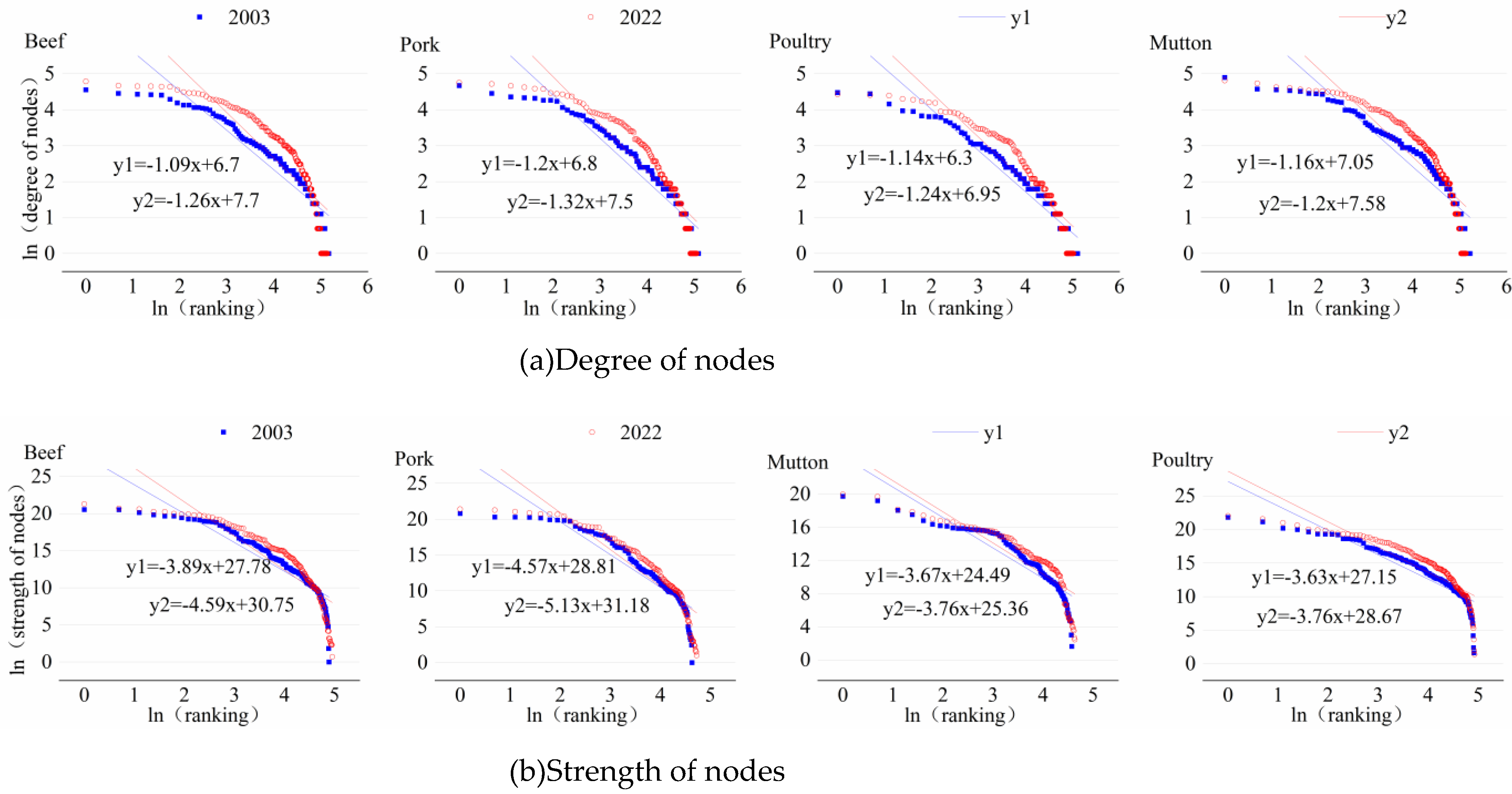 Preprints 153301 g012