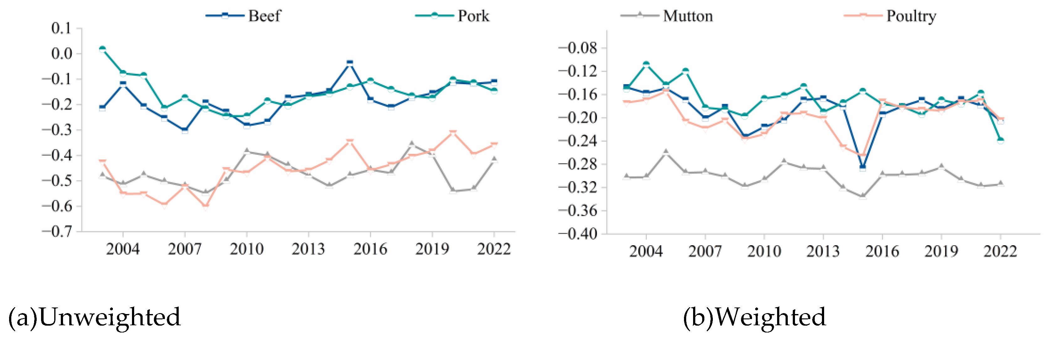 Preprints 153301 g013