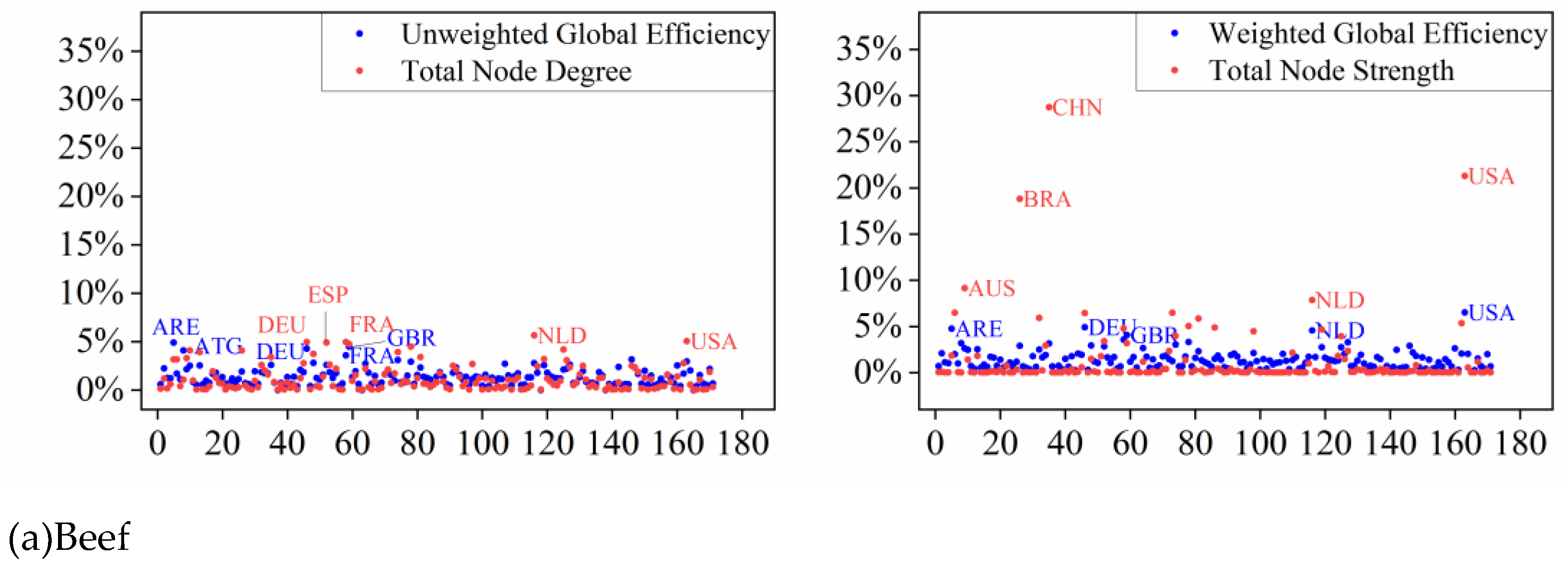 Preprints 153301 g014a