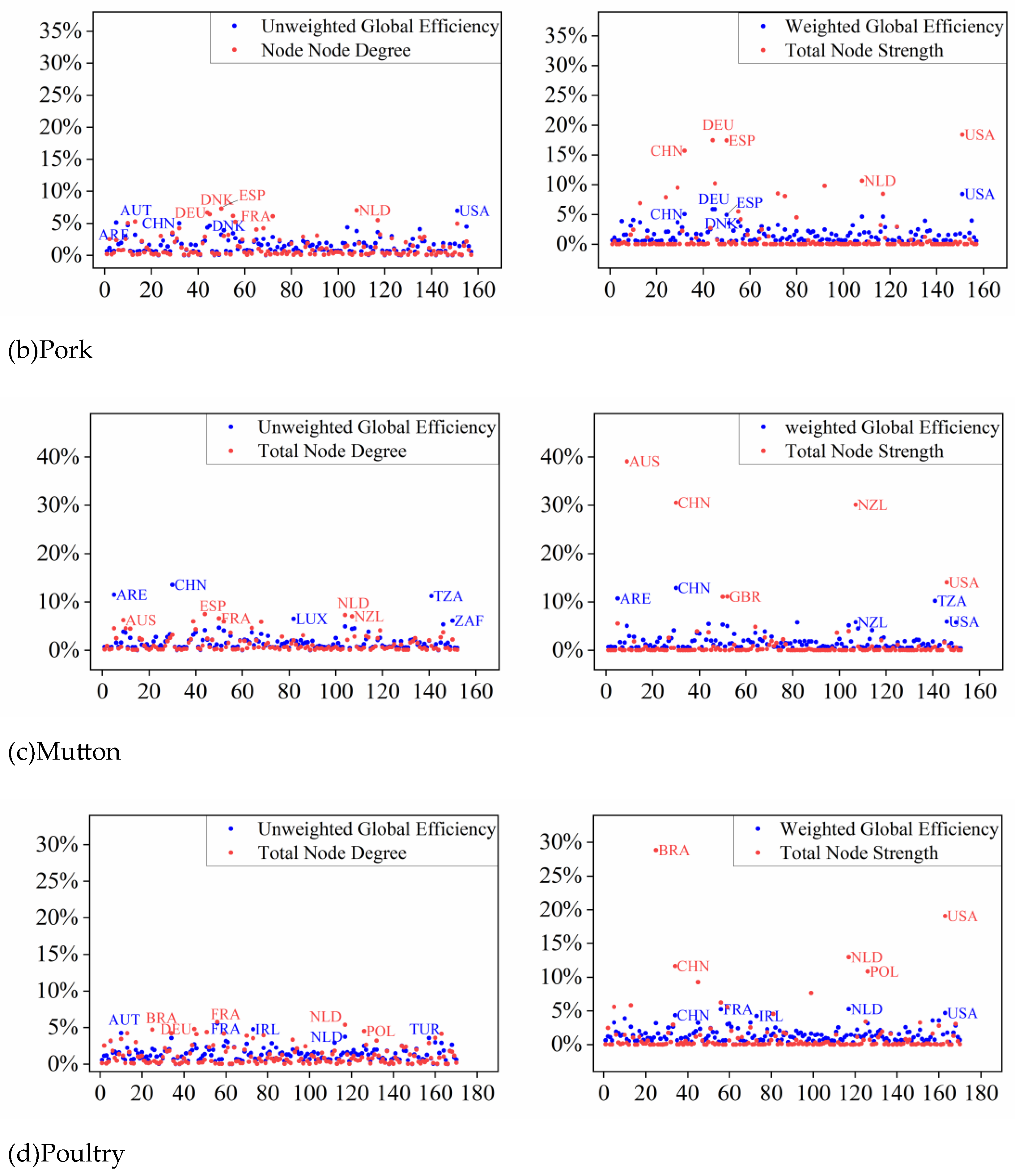 Preprints 153301 g014b
