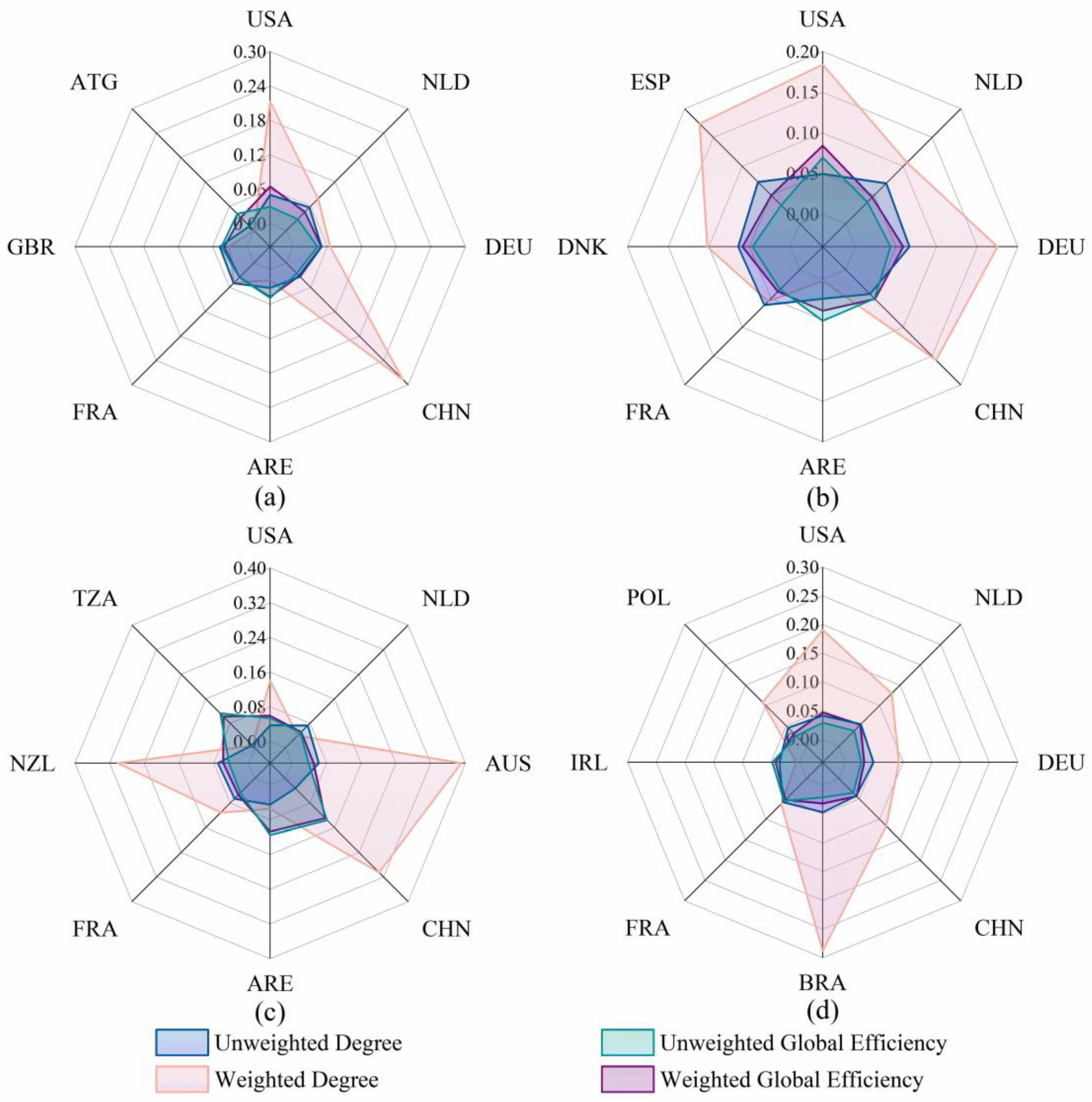 Preprints 153301 g015
