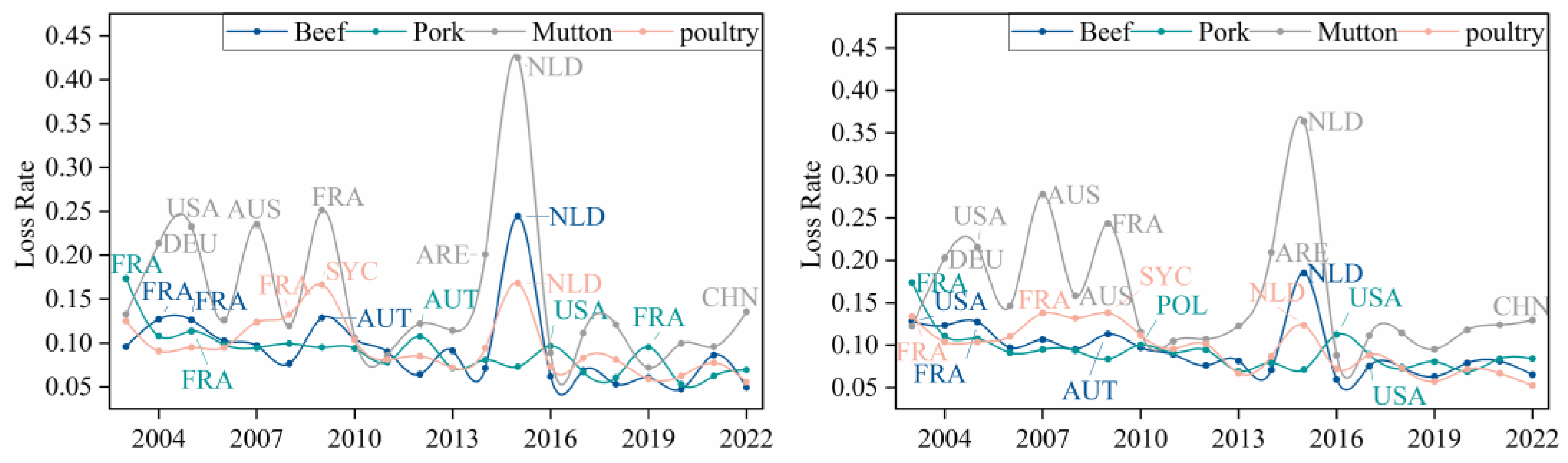 Preprints 153301 g016