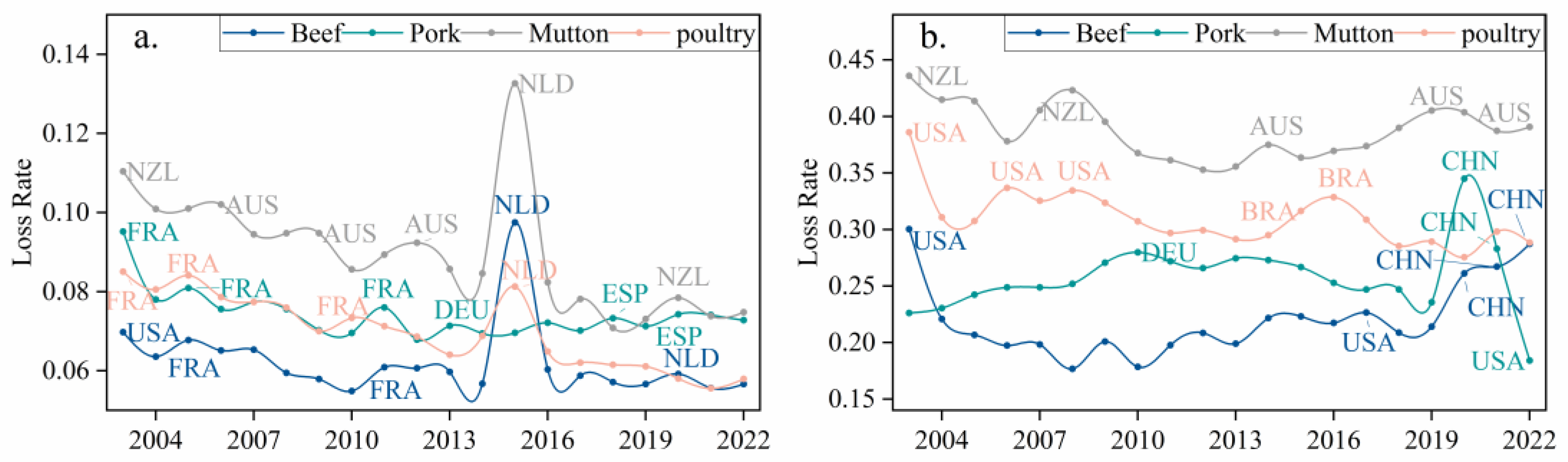 Preprints 153301 g017