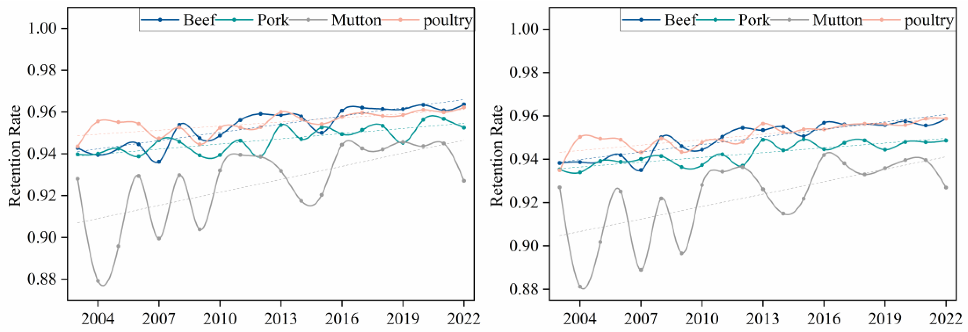 Preprints 153301 g018