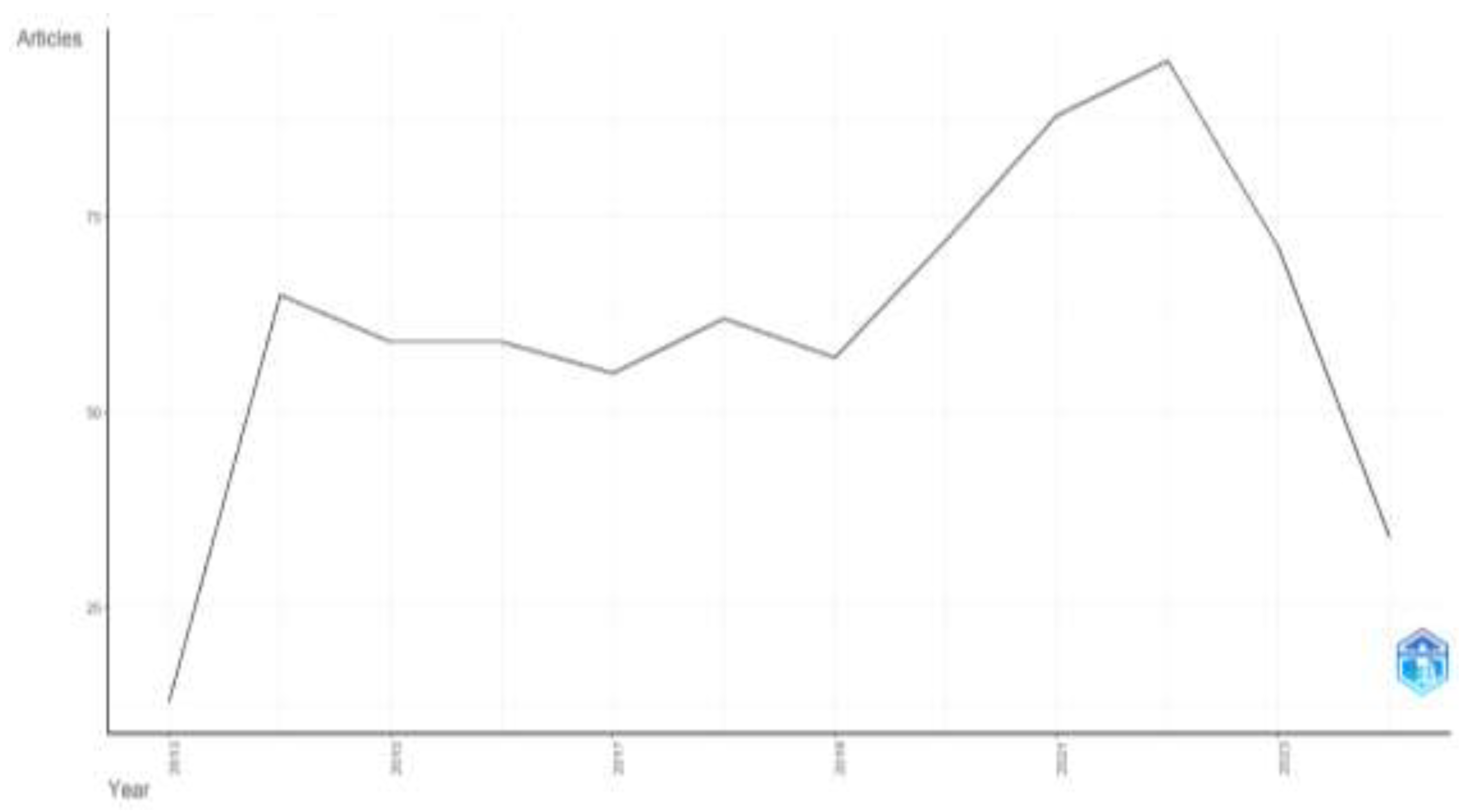 Preprints 141738 g003