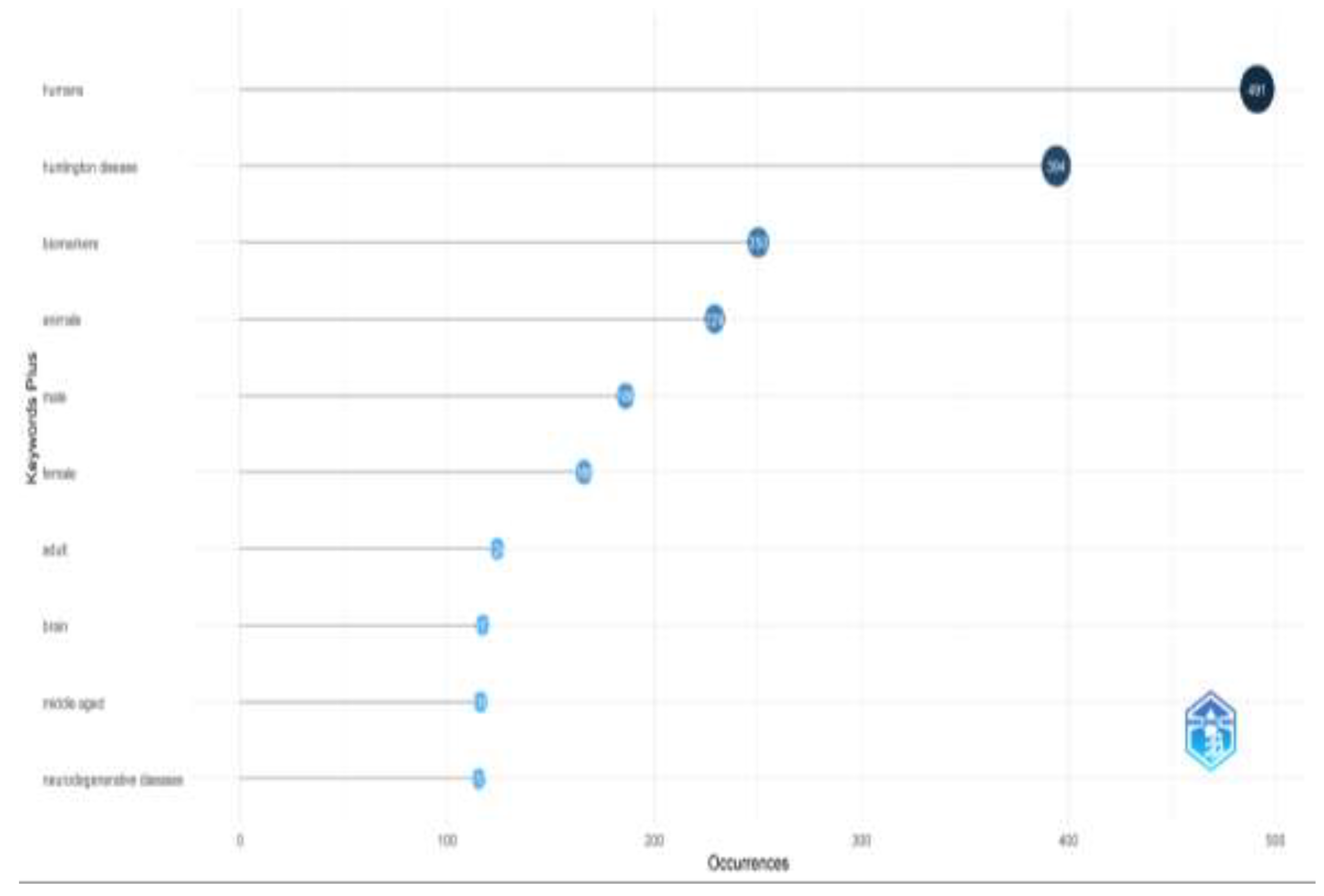 Preprints 141738 g006