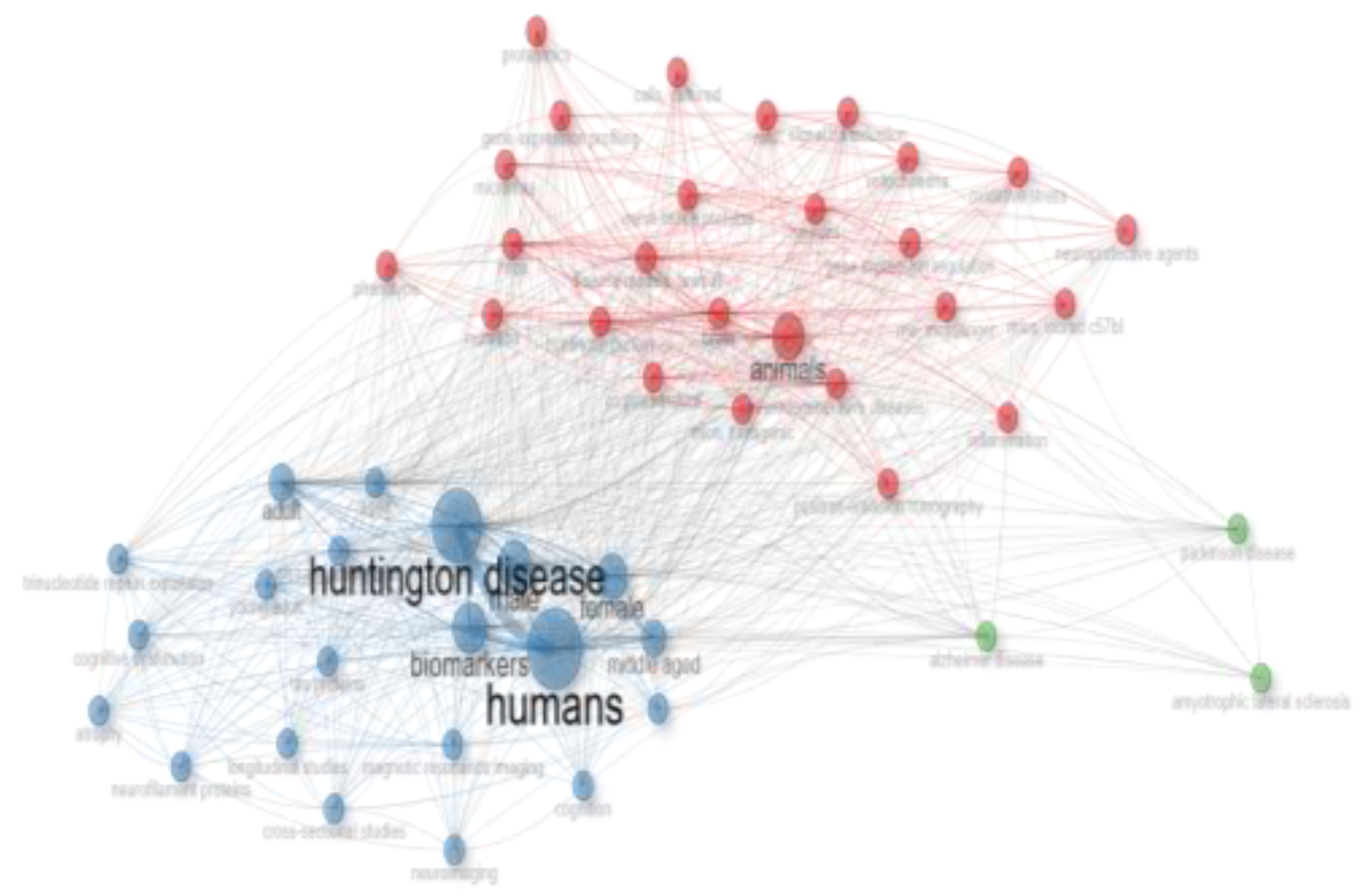 Preprints 141738 g007