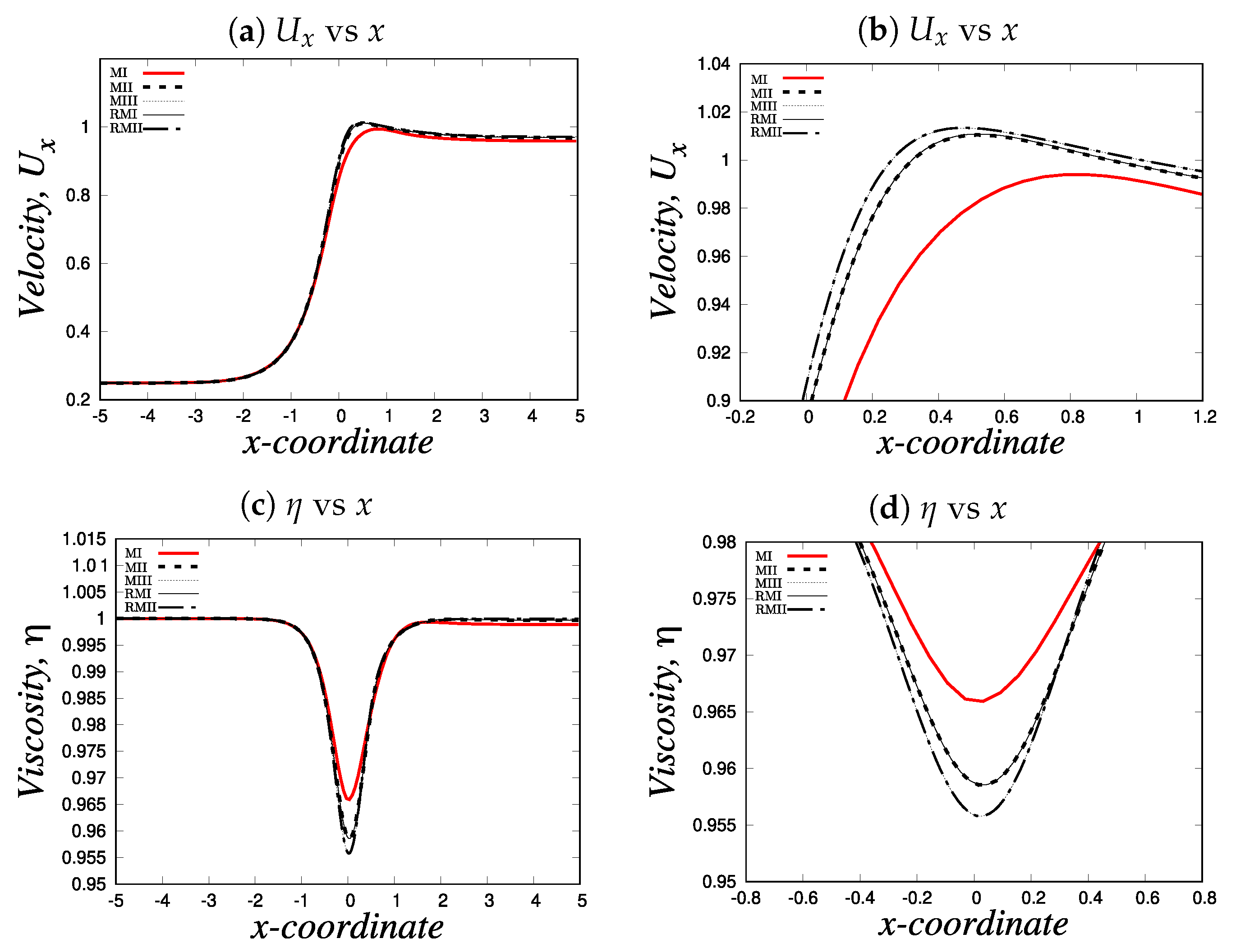 Preprints 85325 g003
