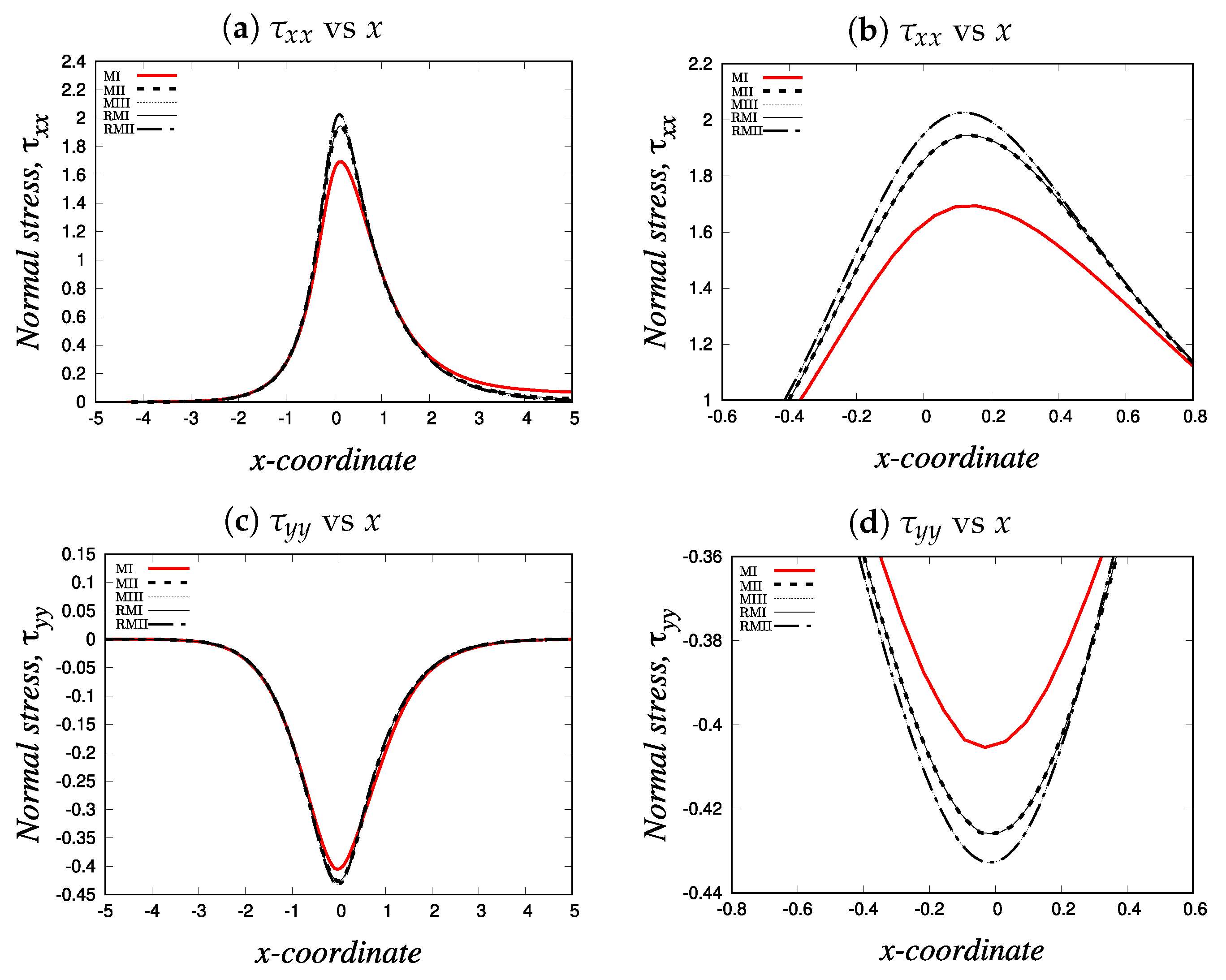 Preprints 85325 g004