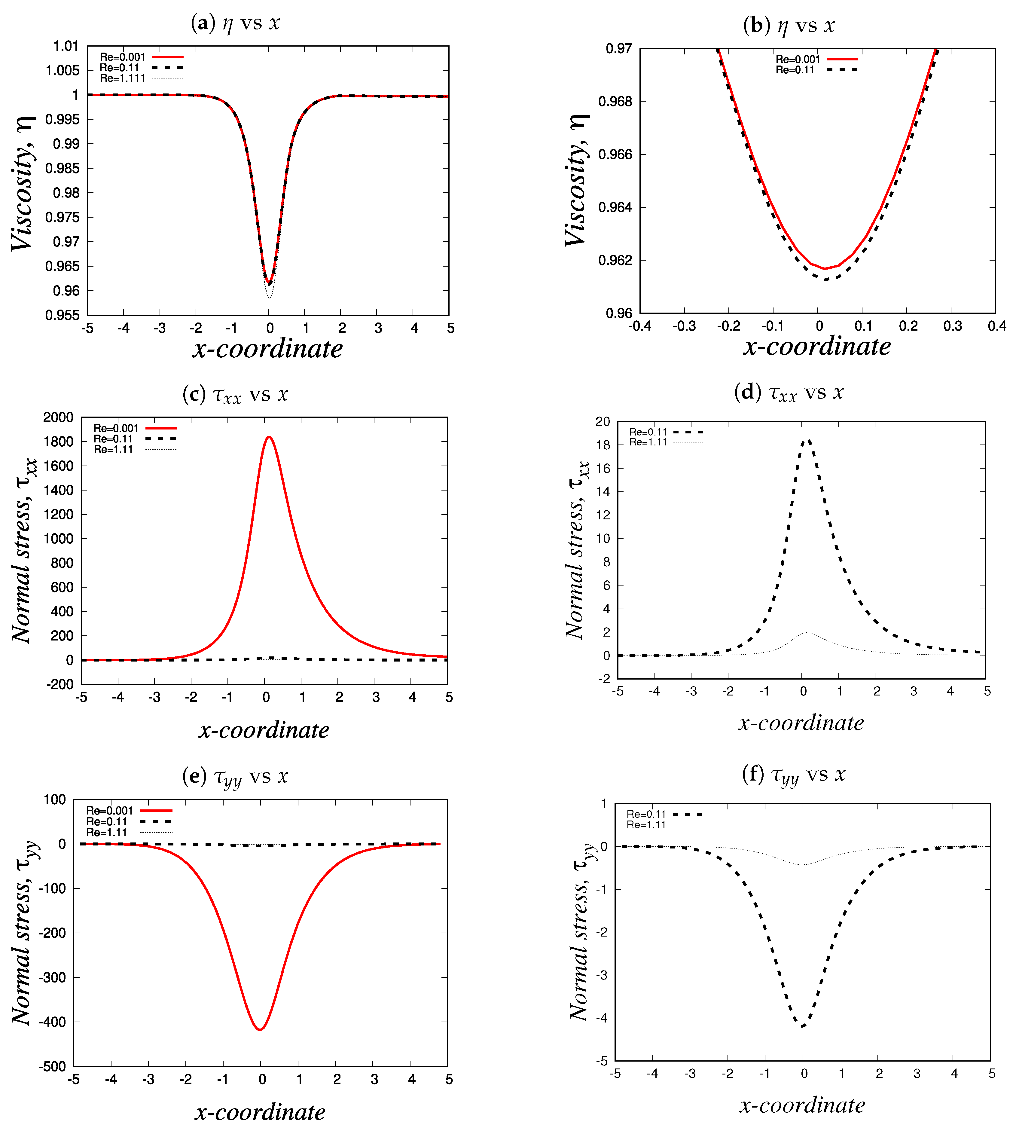 Preprints 85325 g006