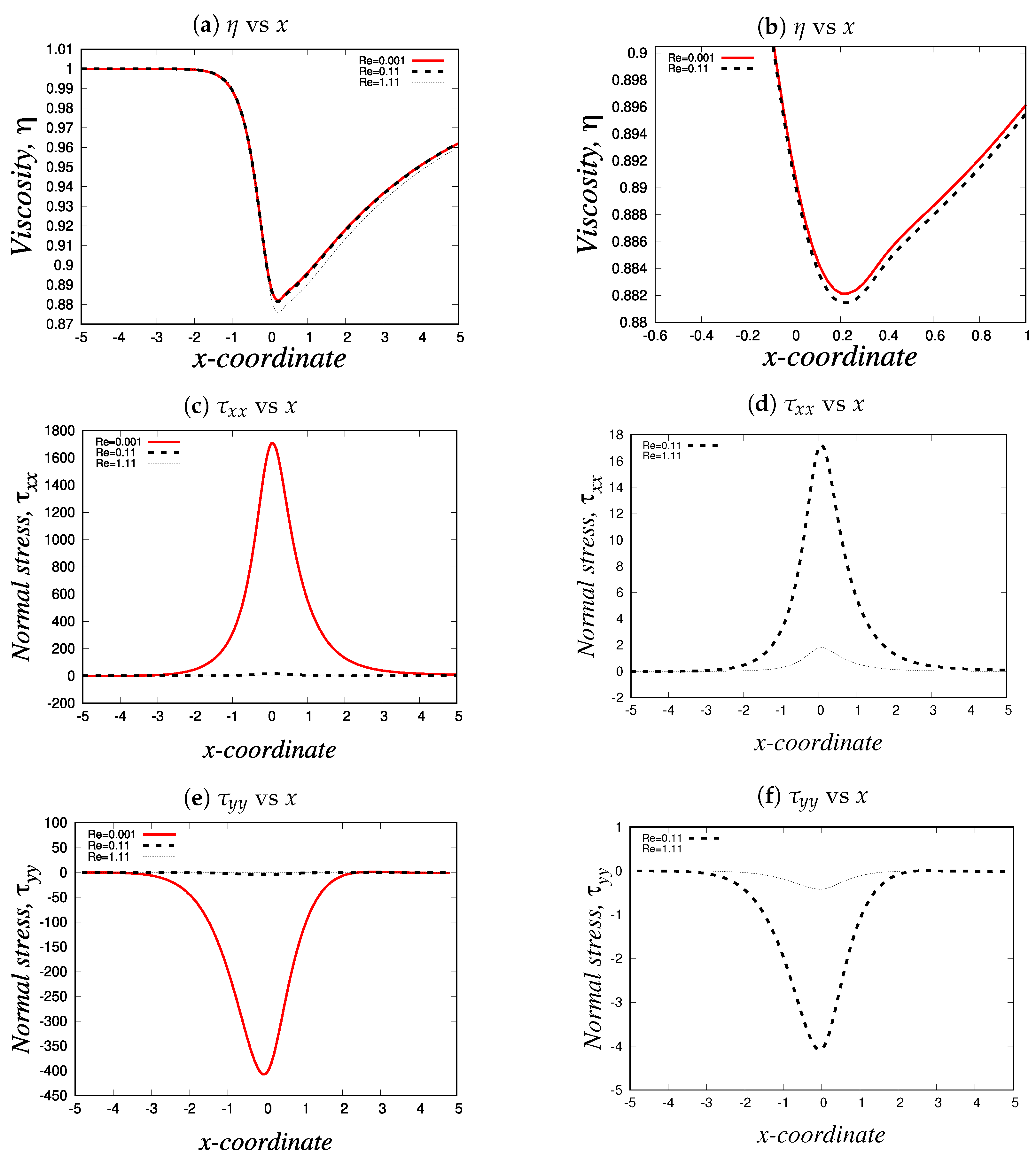Preprints 85325 g007