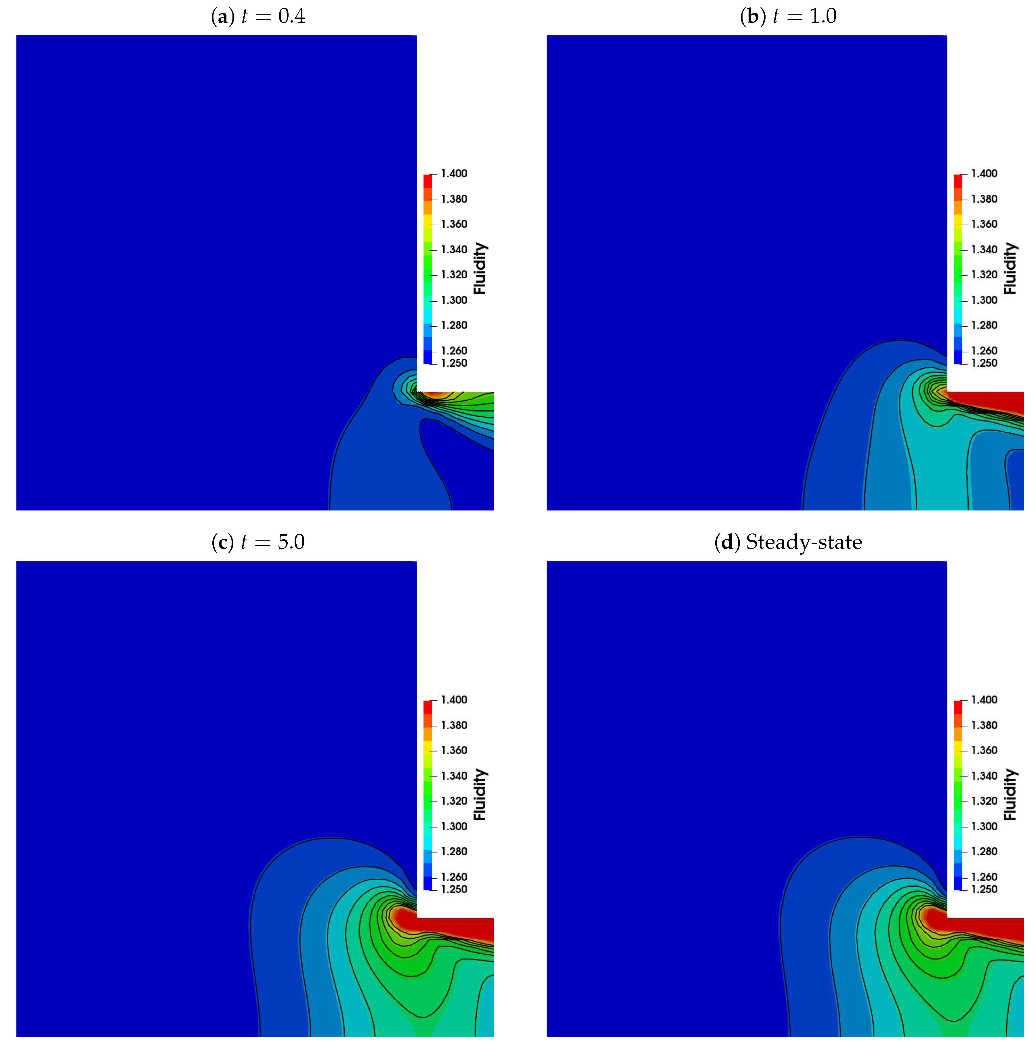 Preprints 85325 g009