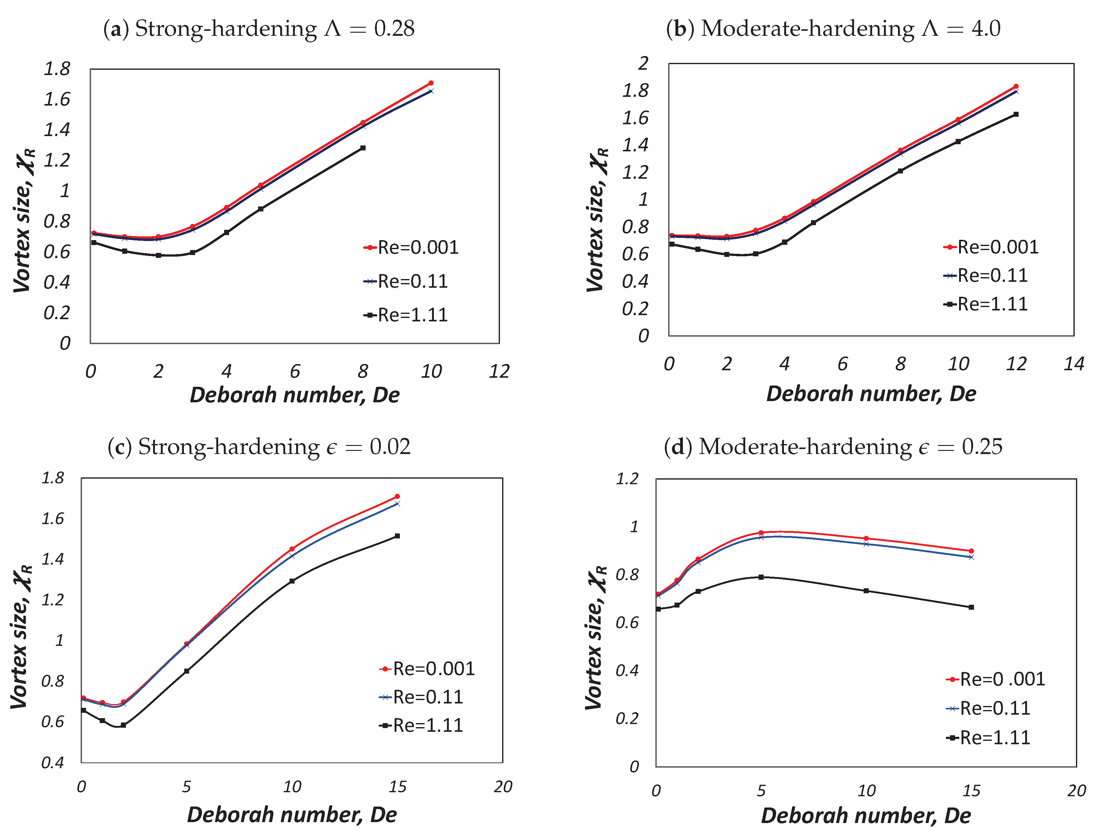 Preprints 85325 g010
