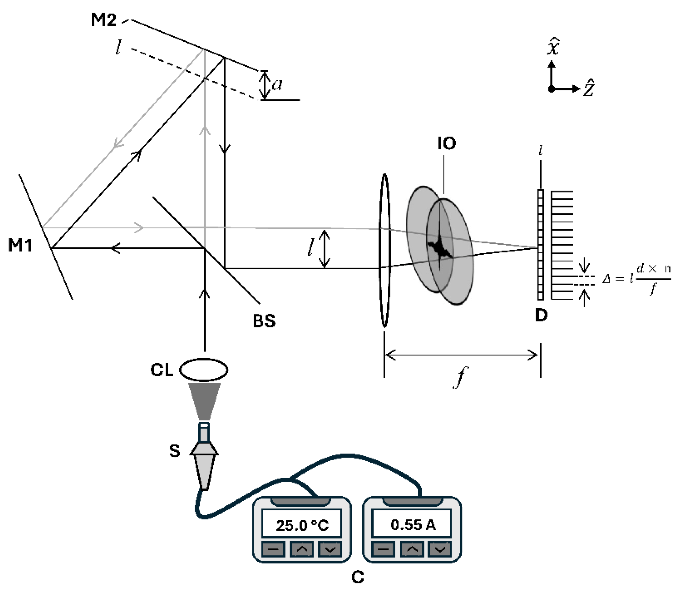 Preprints 187572 g001