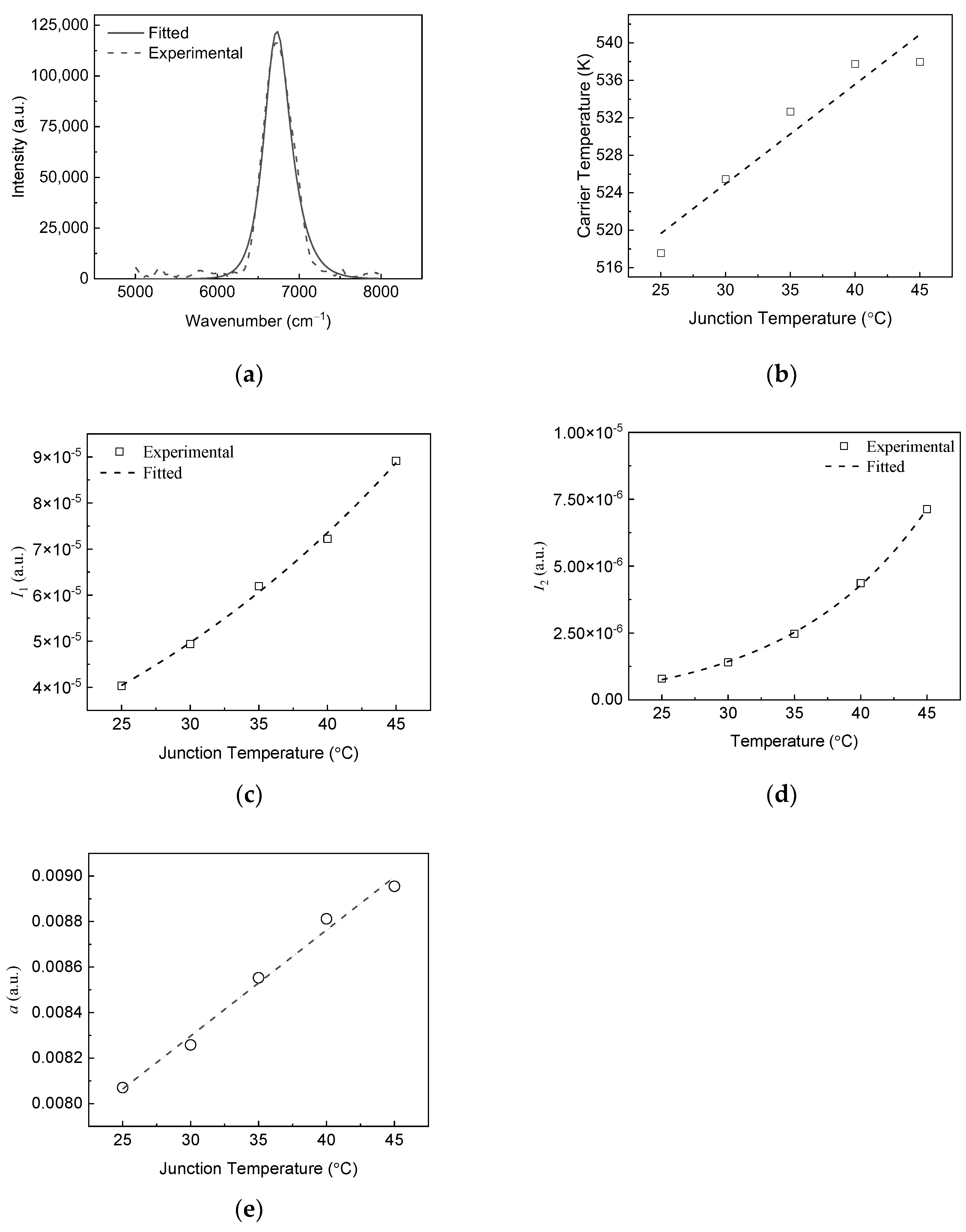 Preprints 187572 g003
