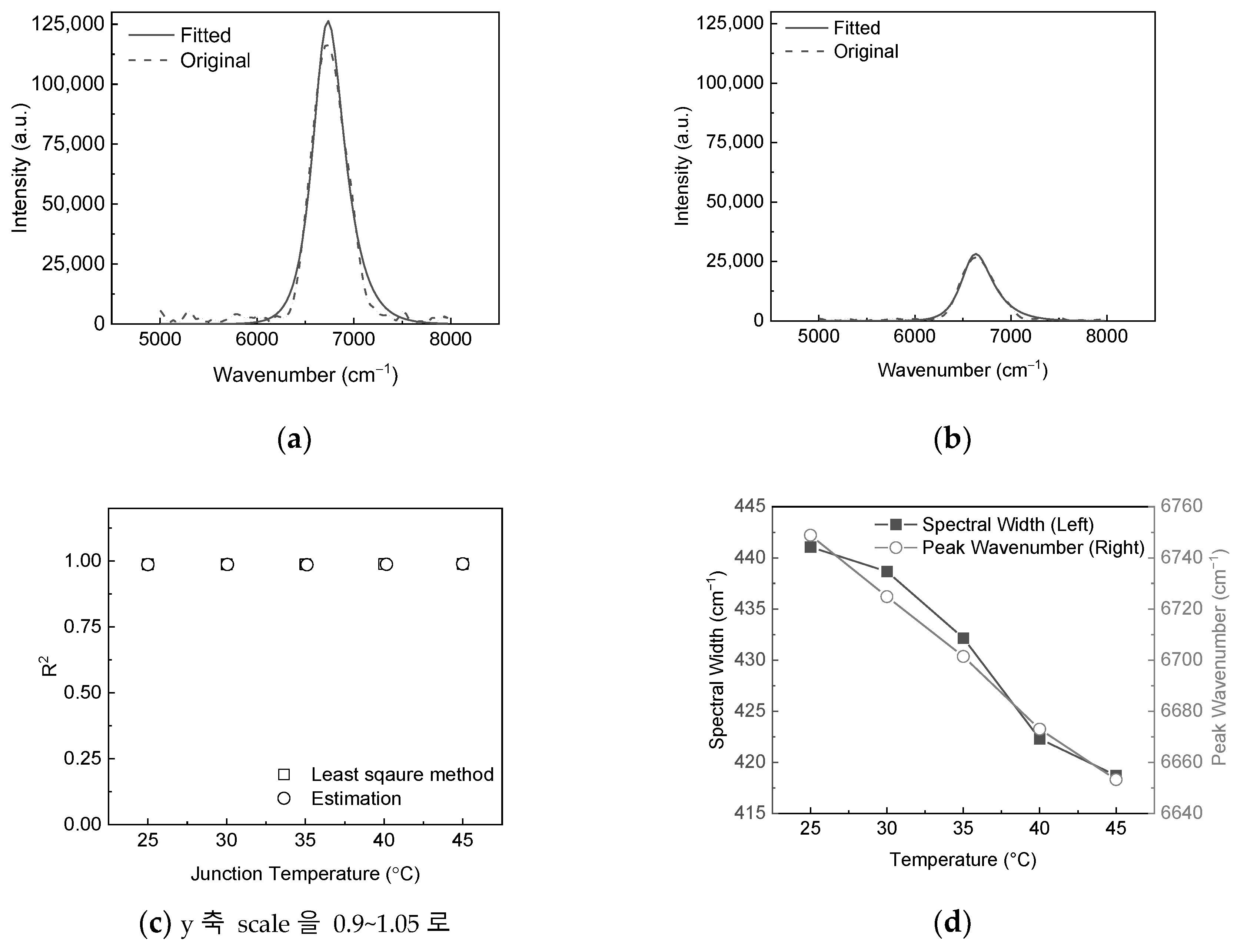Preprints 187572 g004a