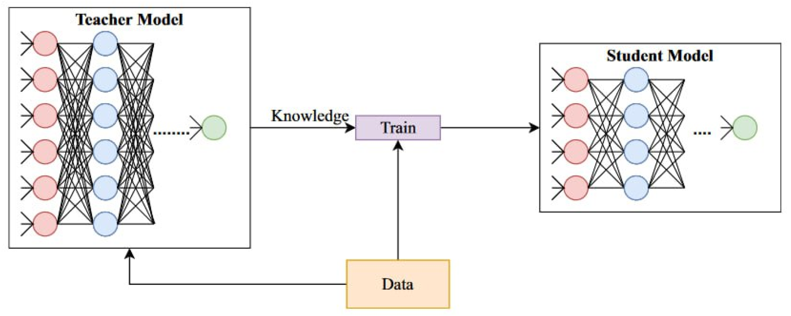 Preprints 166000 g002