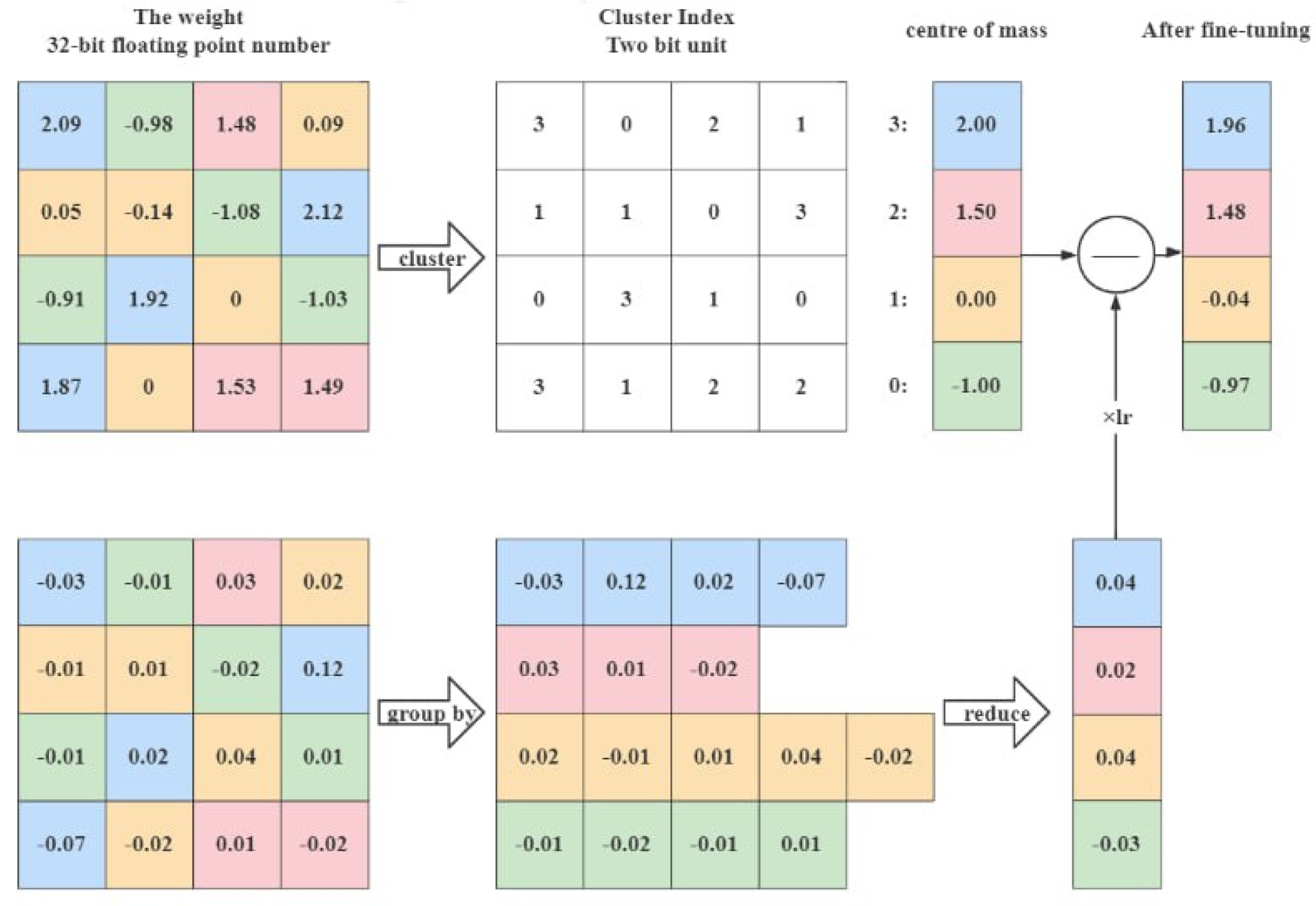 Preprints 166000 g003