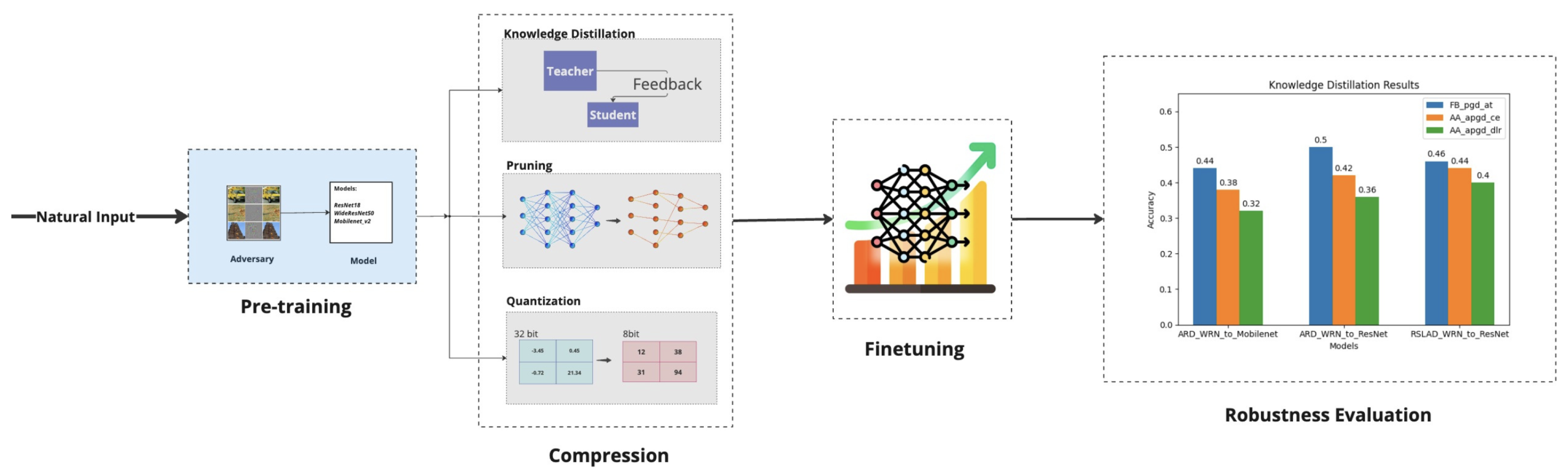 Preprints 166000 g004