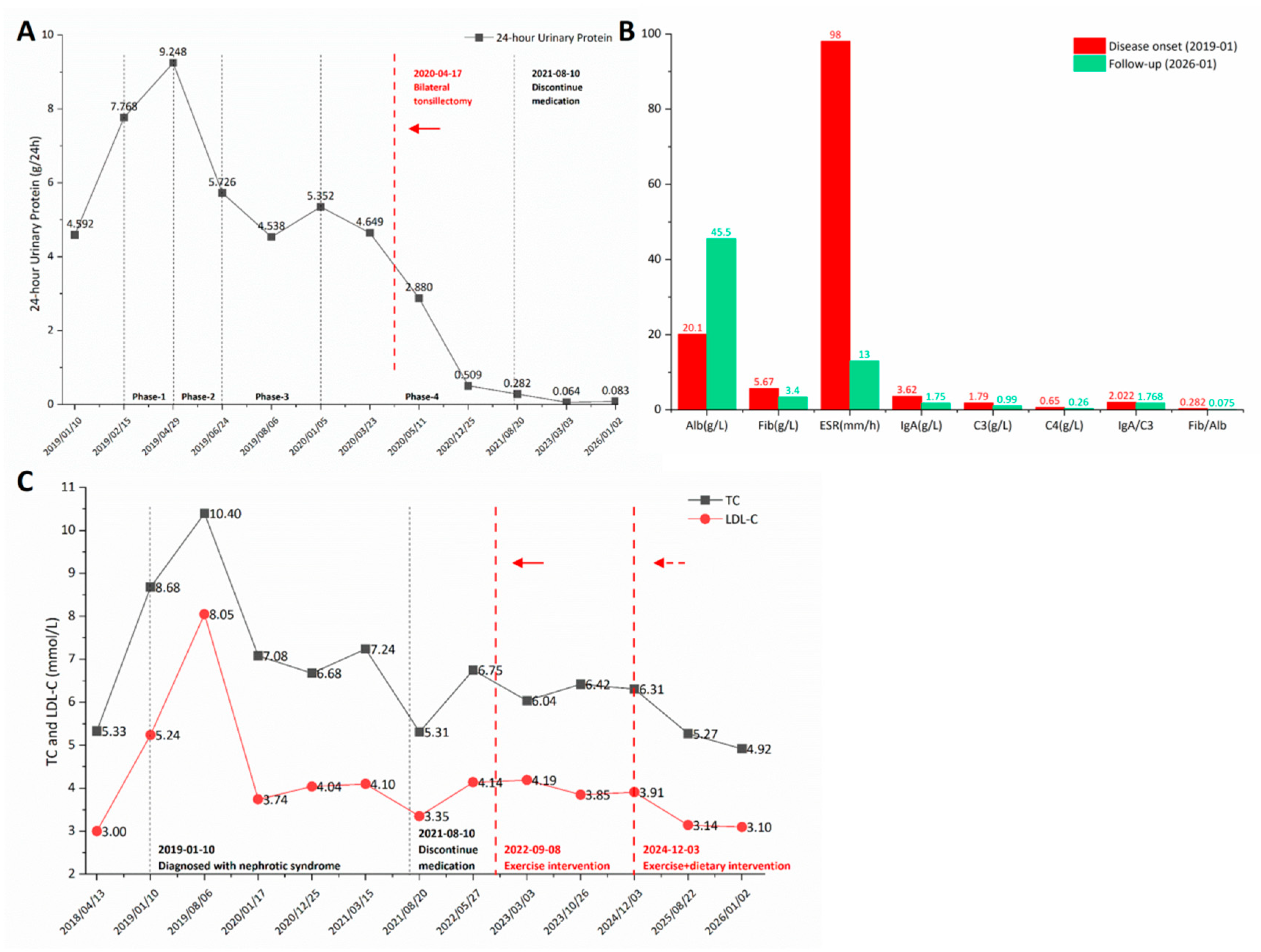 Preprints 197669 g002