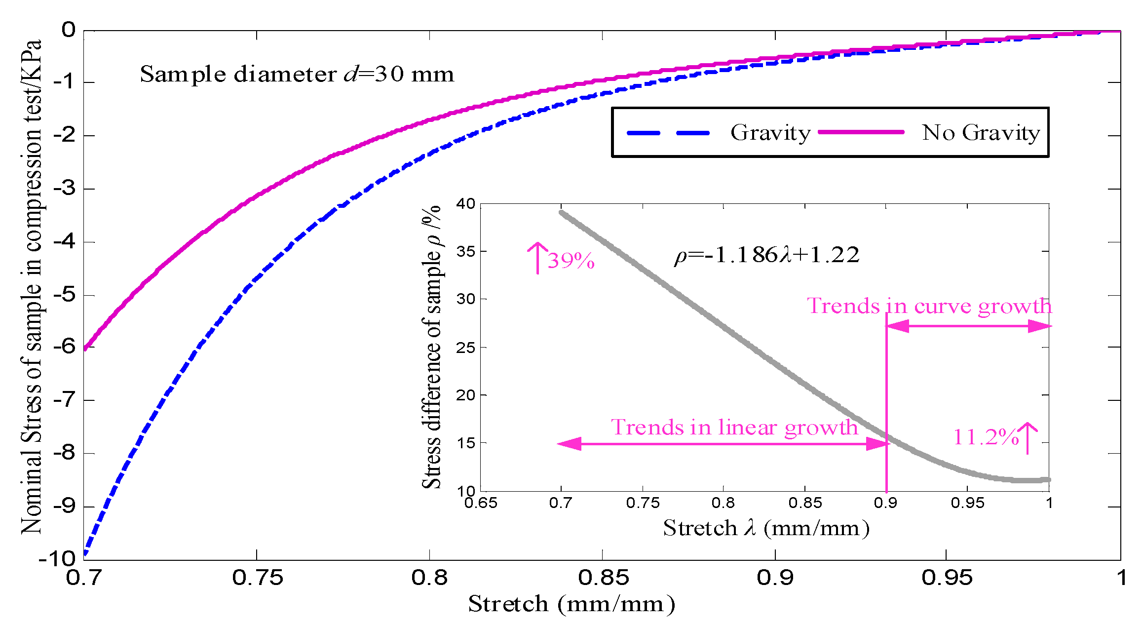 Preprints 176492 g003