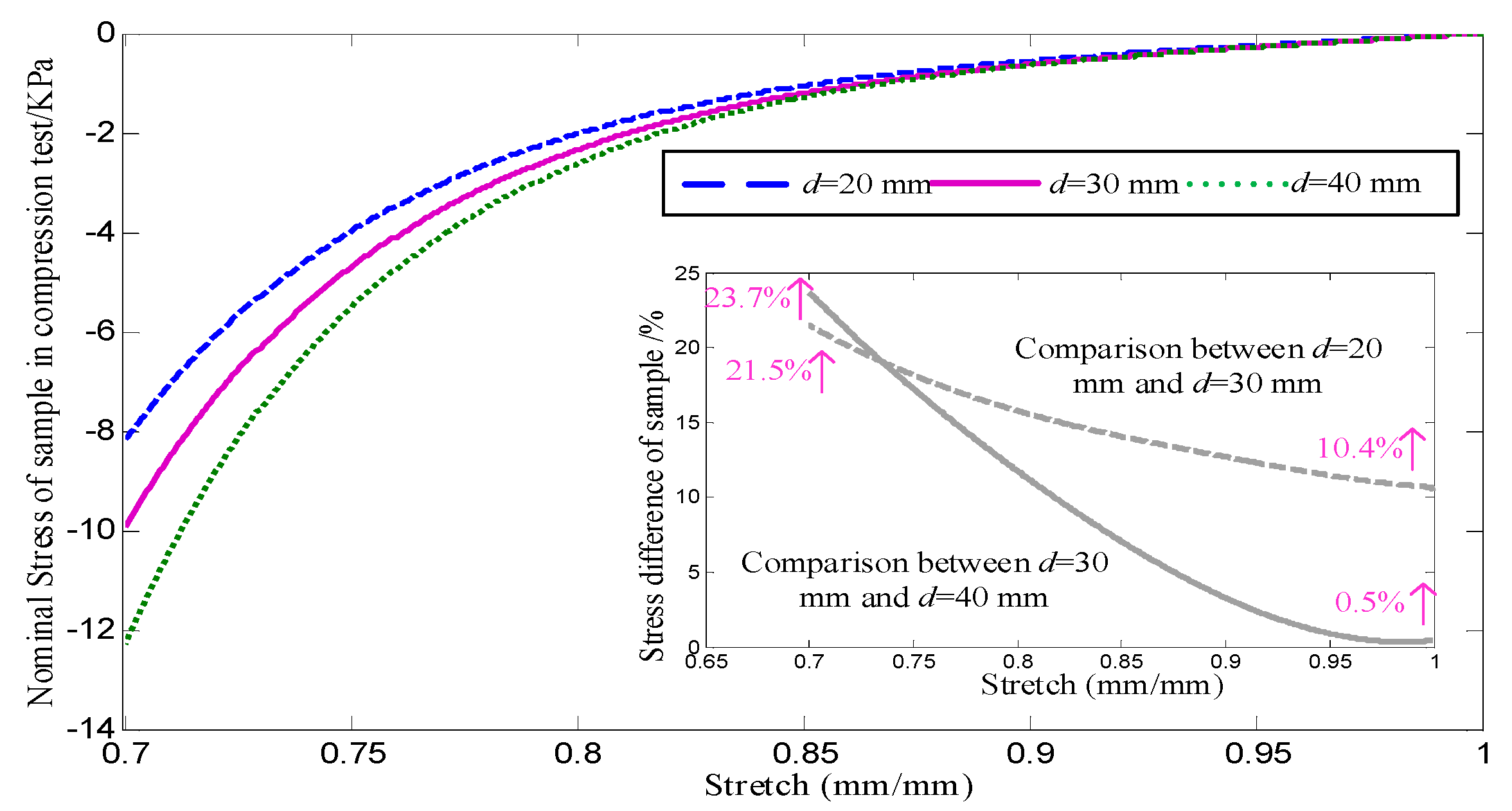 Preprints 176492 g004