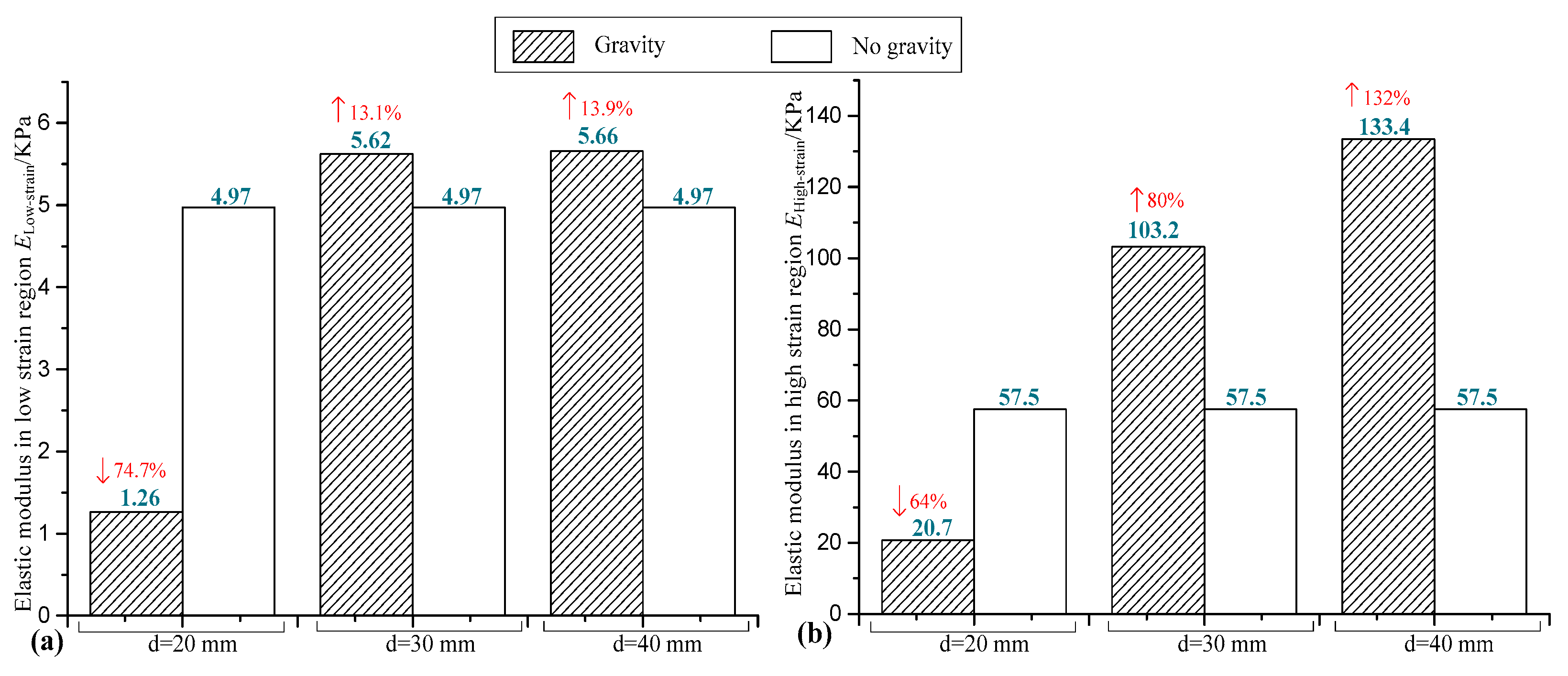 Preprints 176492 g005