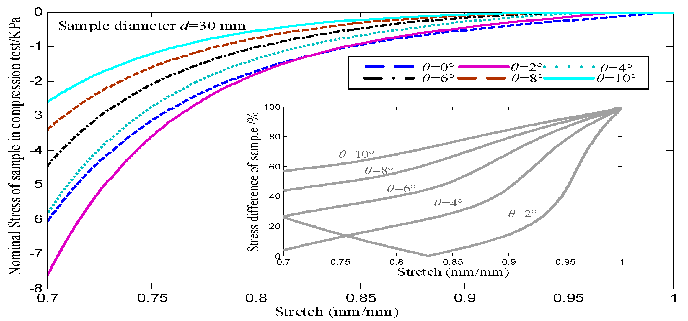 Preprints 176492 g006