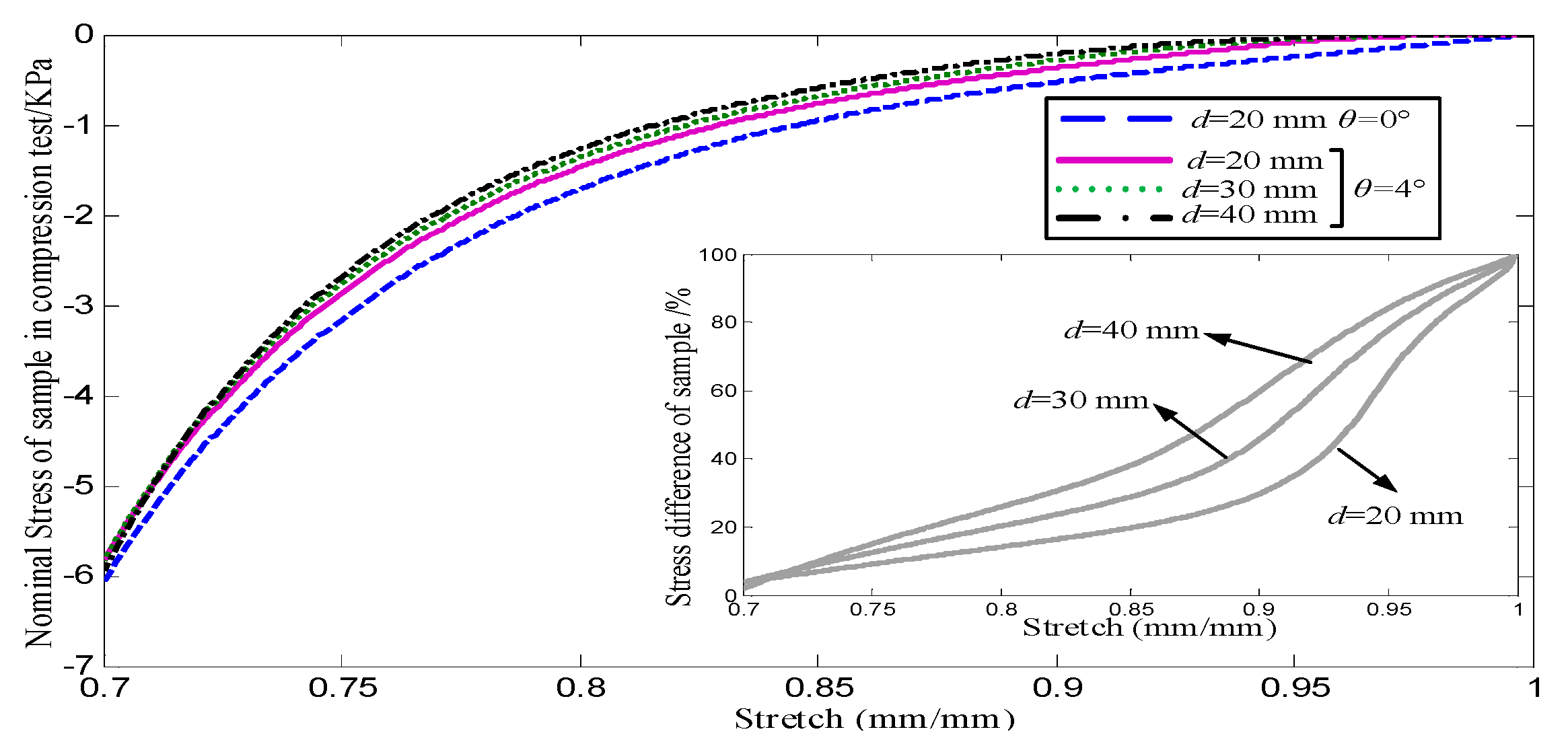 Preprints 176492 g007