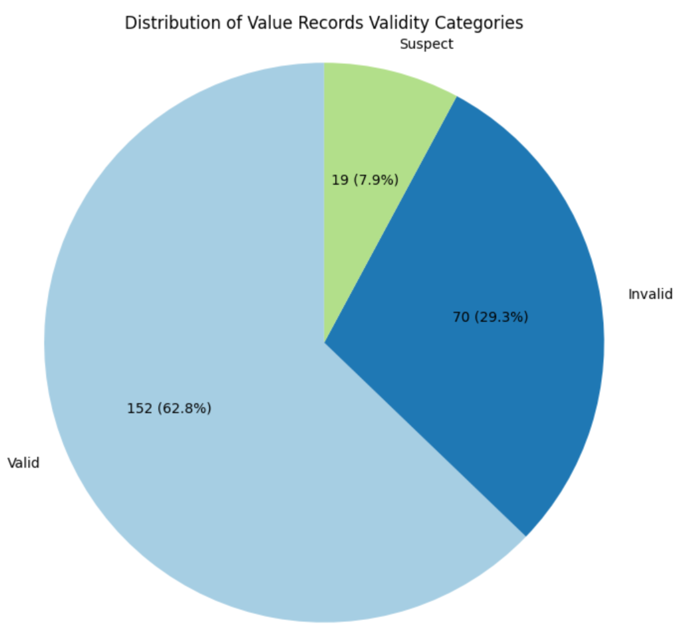 Preprints 169931 g001