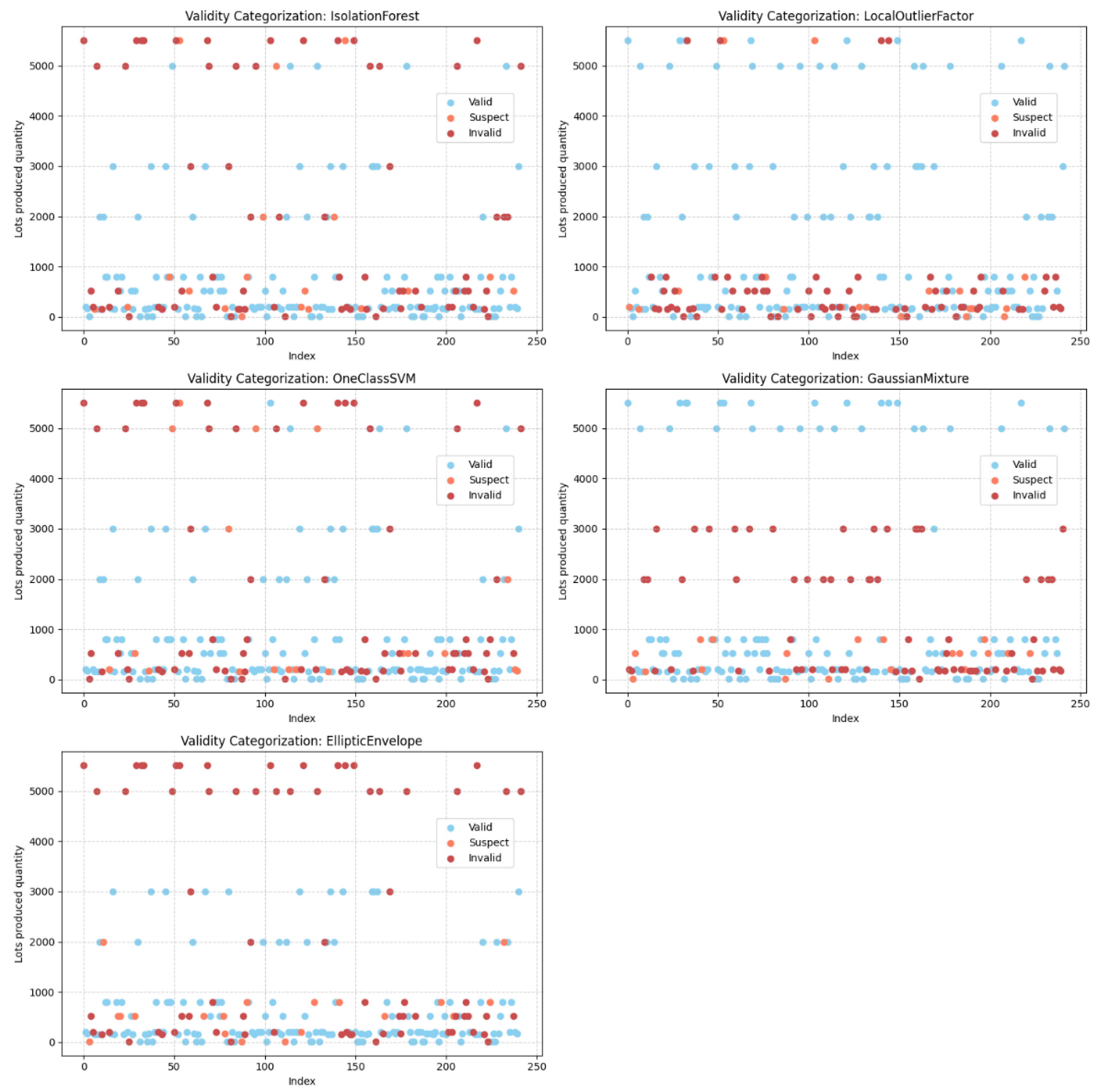 Preprints 169931 g002
