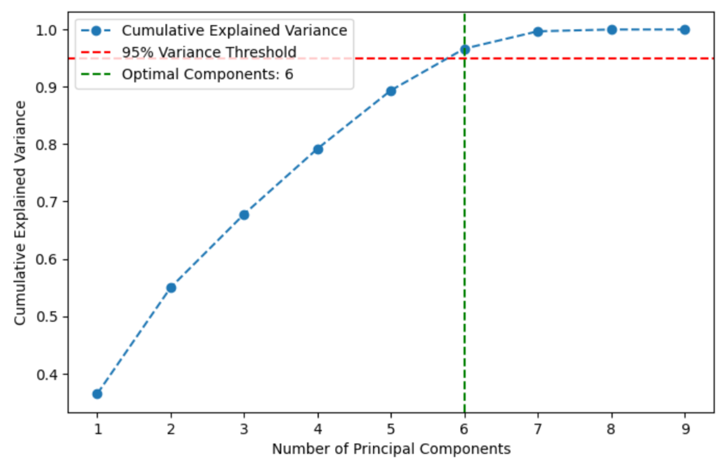 Preprints 169931 g003