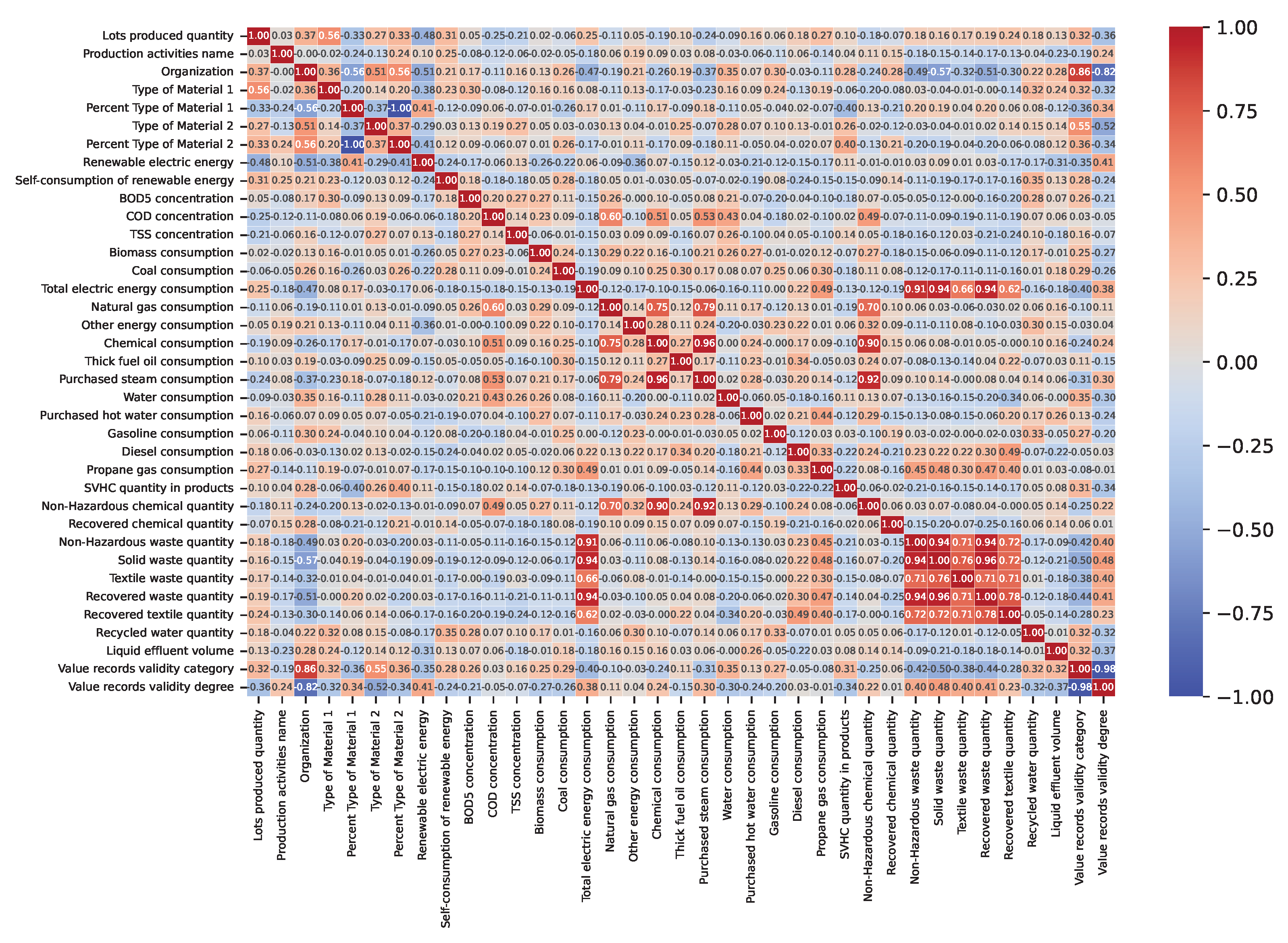 Preprints 169931 g004