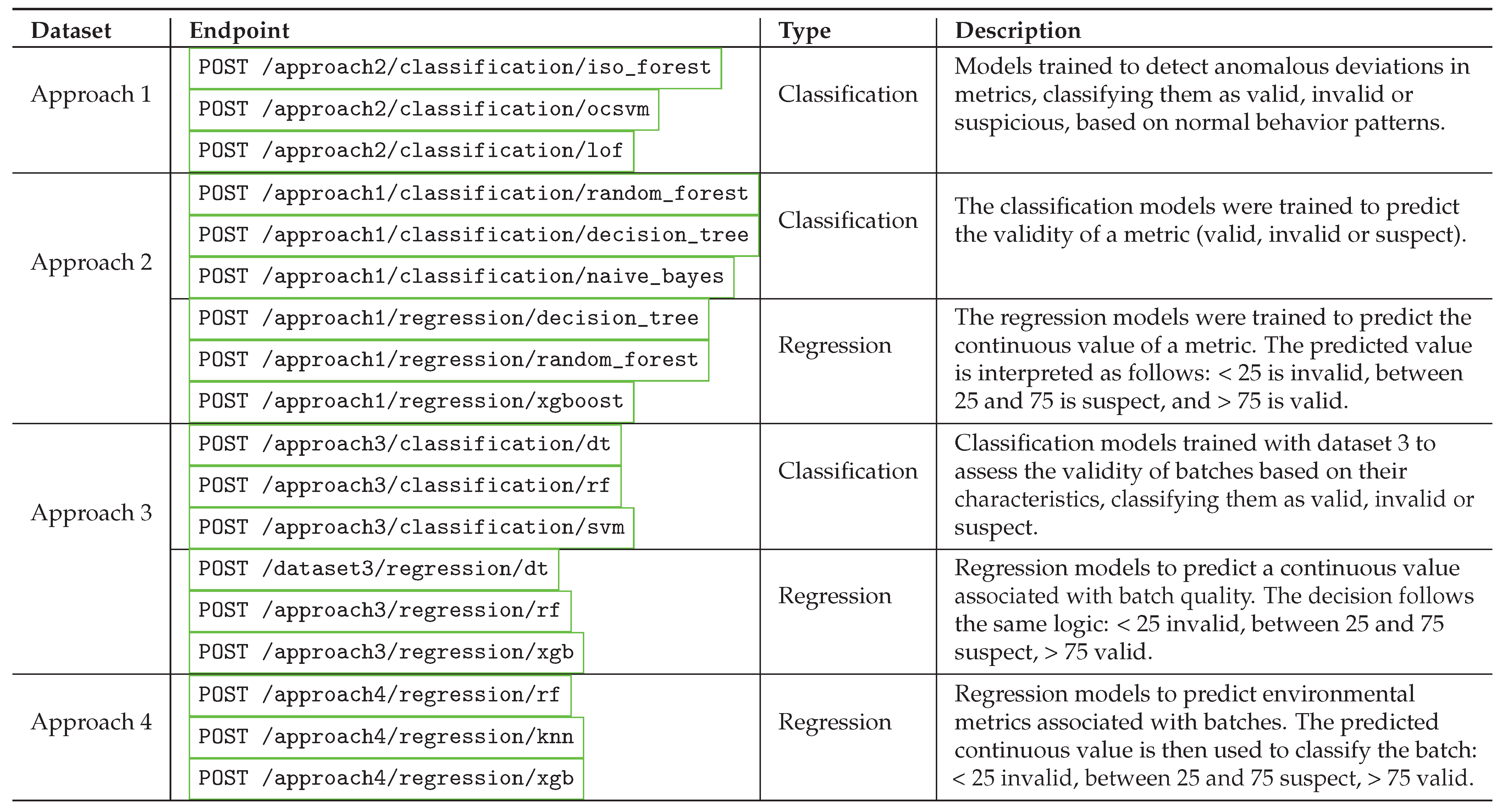 Preprints 169931 i001