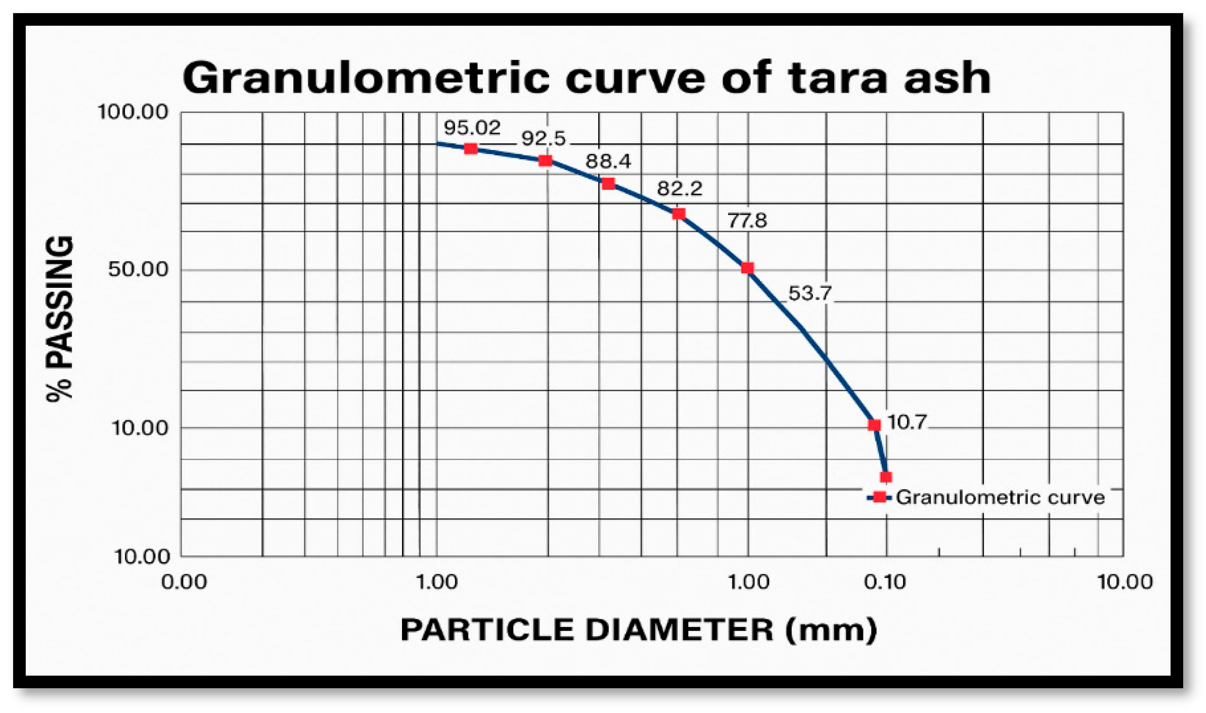 Preprints 166660 g002