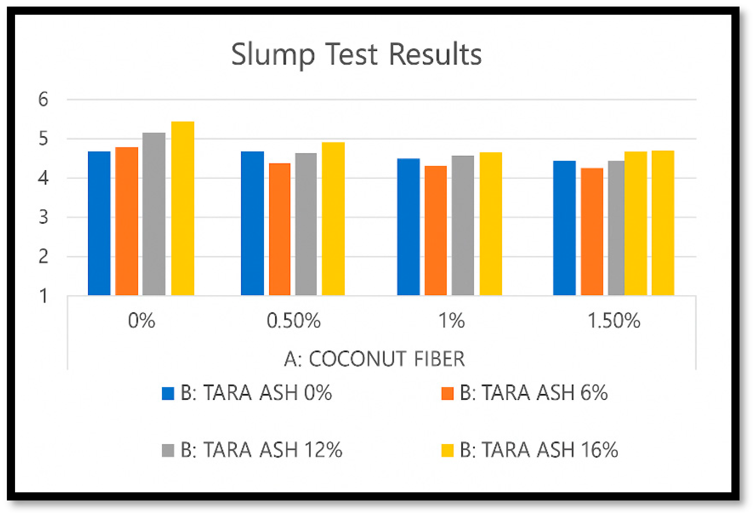 Preprints 166660 g006
