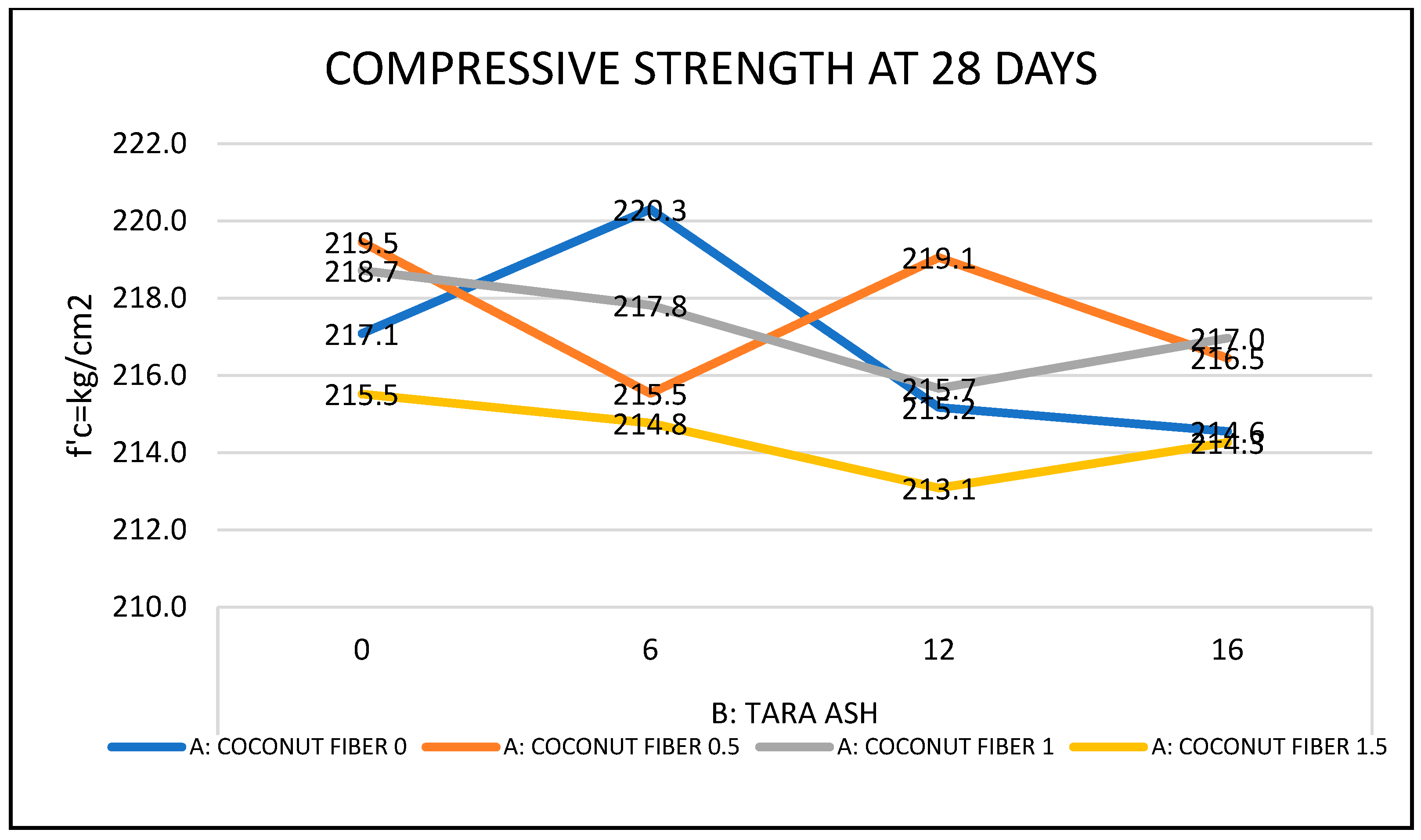 Preprints 166660 g007