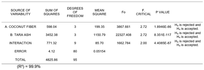Preprints 166660 i002