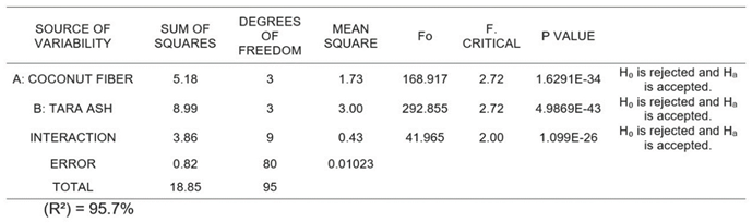 Preprints 166660 i003